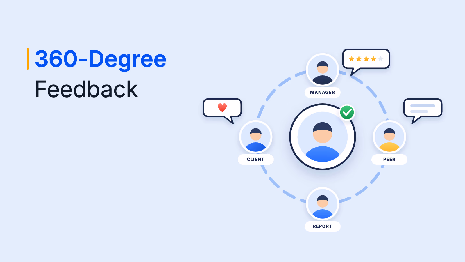 360-degree feedback: Questions, examples and best practices