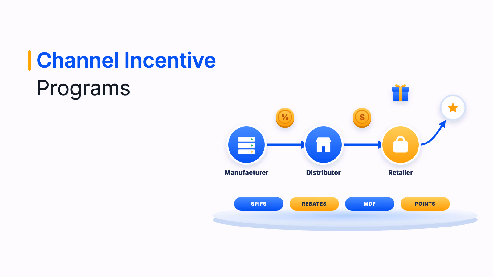 Channel Incentive Programs: Types, Strategies & Roadmap