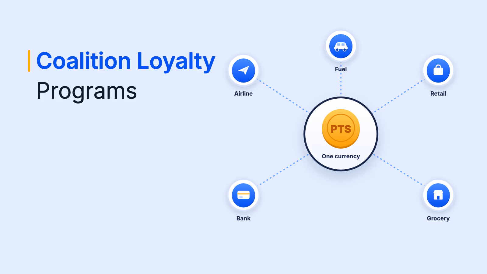 Coalition Loyalty Programs: How They Work + Examples