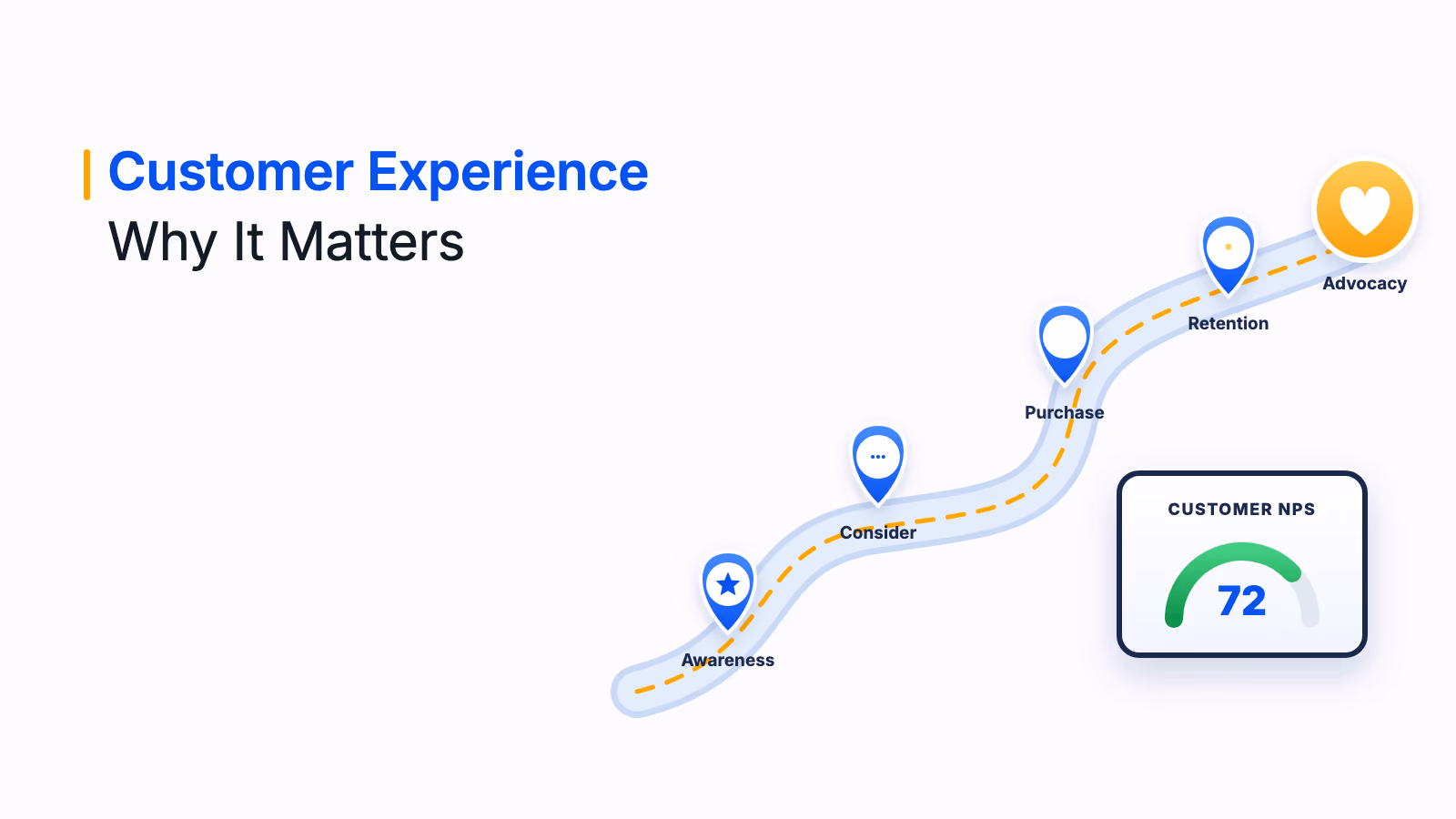 Customer experience: Why it matters and how to improve it