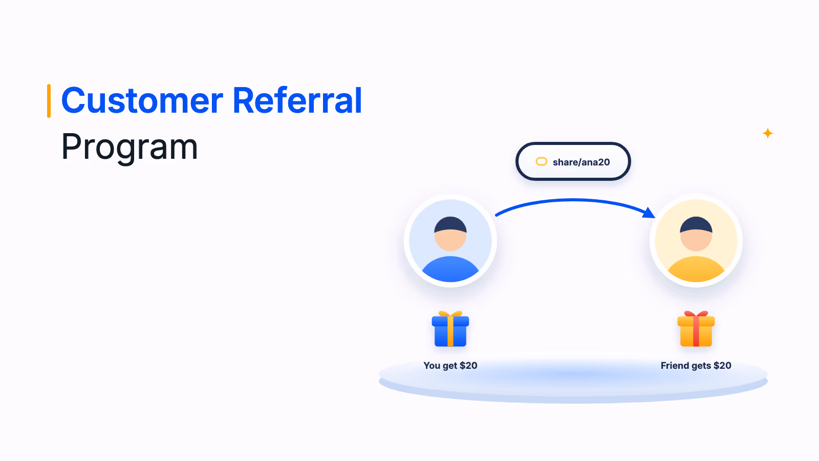 Customer sharing a referral link with friends who both receive rewards