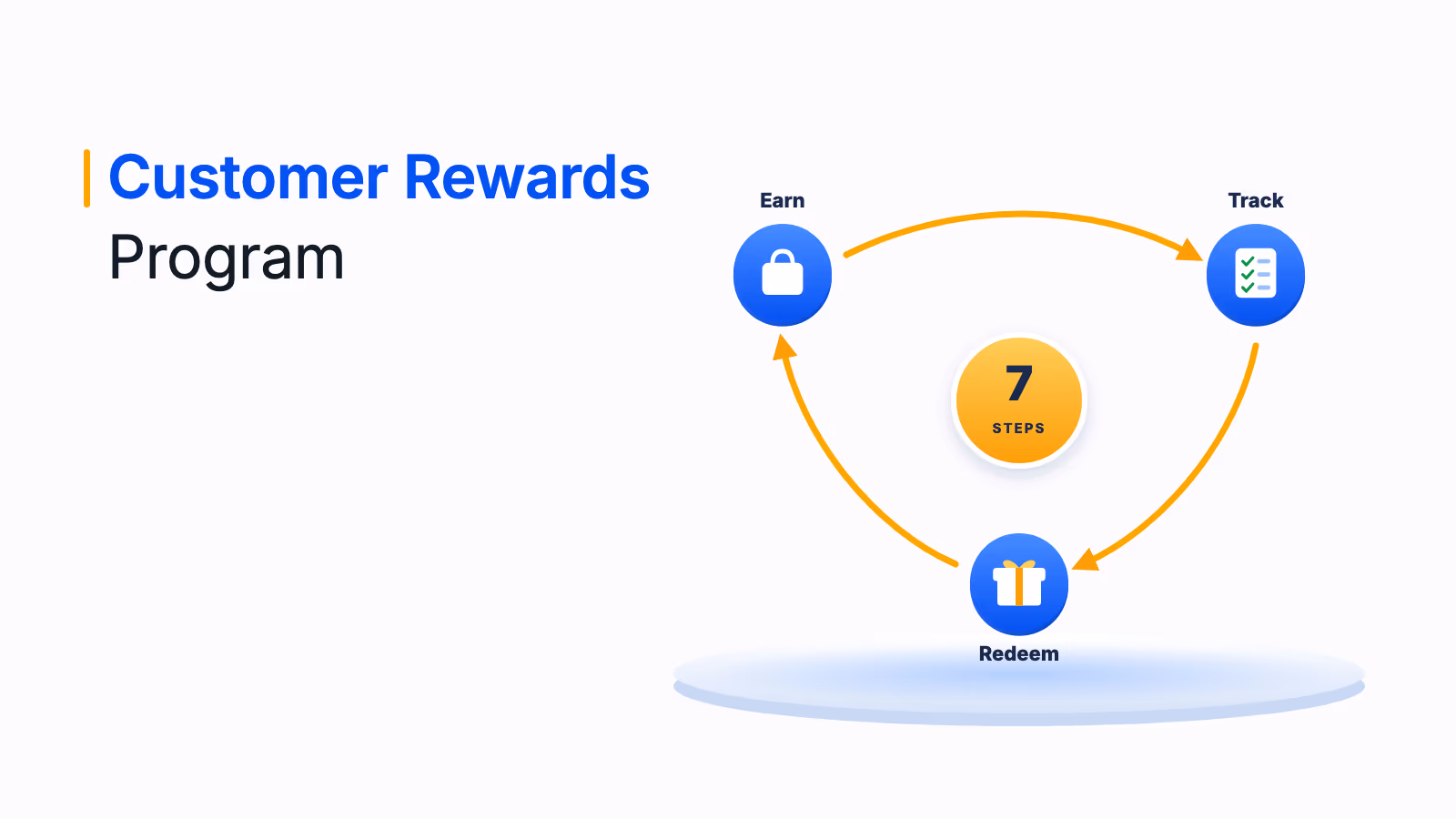 Steps to build a customer rewards program from earning points to redeeming rewards