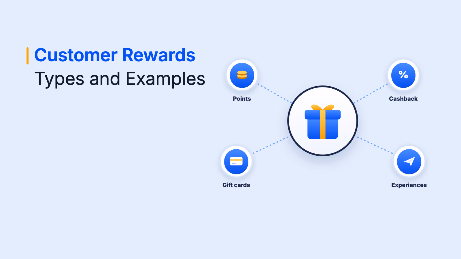 Customer rewards such as points, gift cards and cashback delivered to a shopper