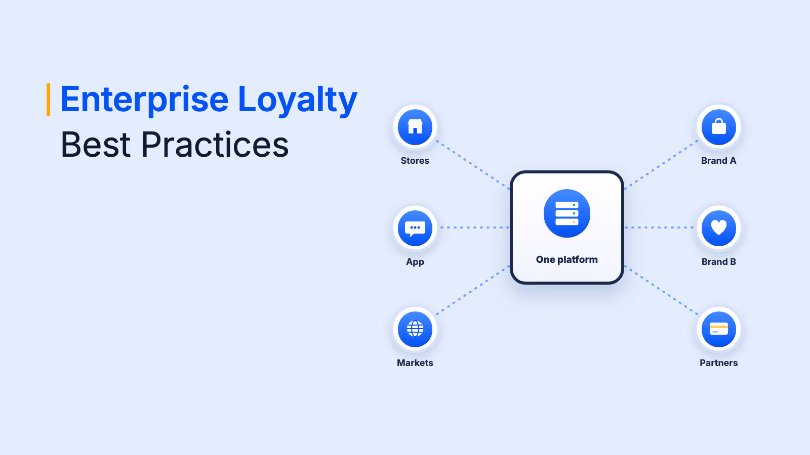 Enterprise loyalty program connecting multiple brands, markets and channels on one platform