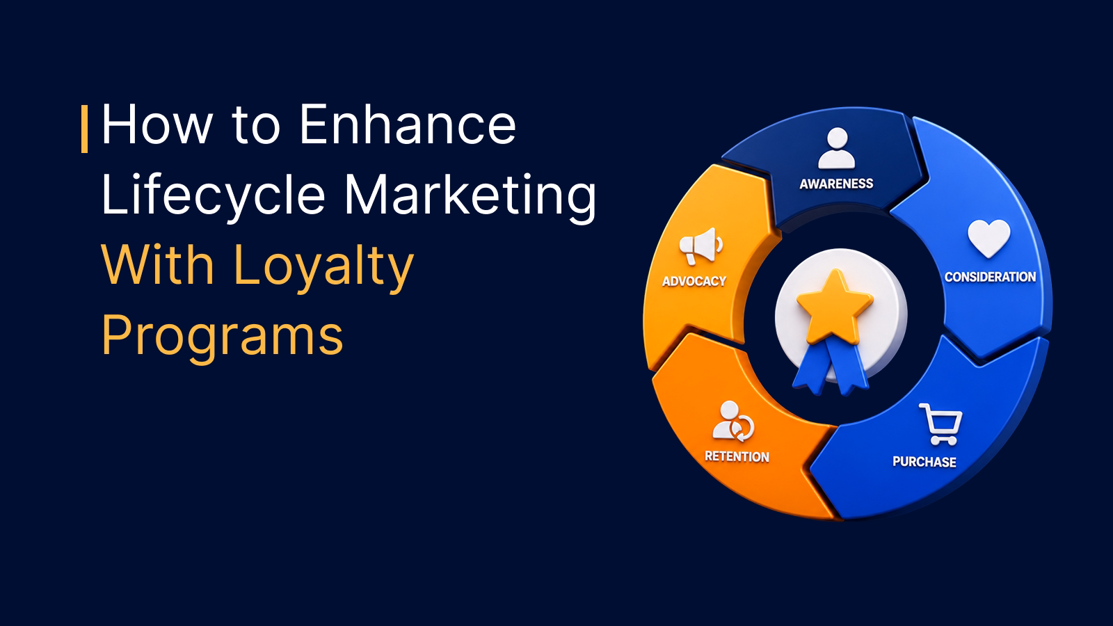How to enhance lifecycle marketing with loyalty programs