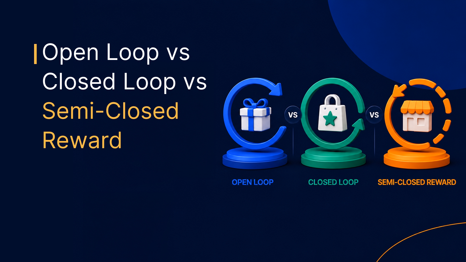Open loop vs closed loop vs semi closed reward: how to pick the right model for your loyalty program