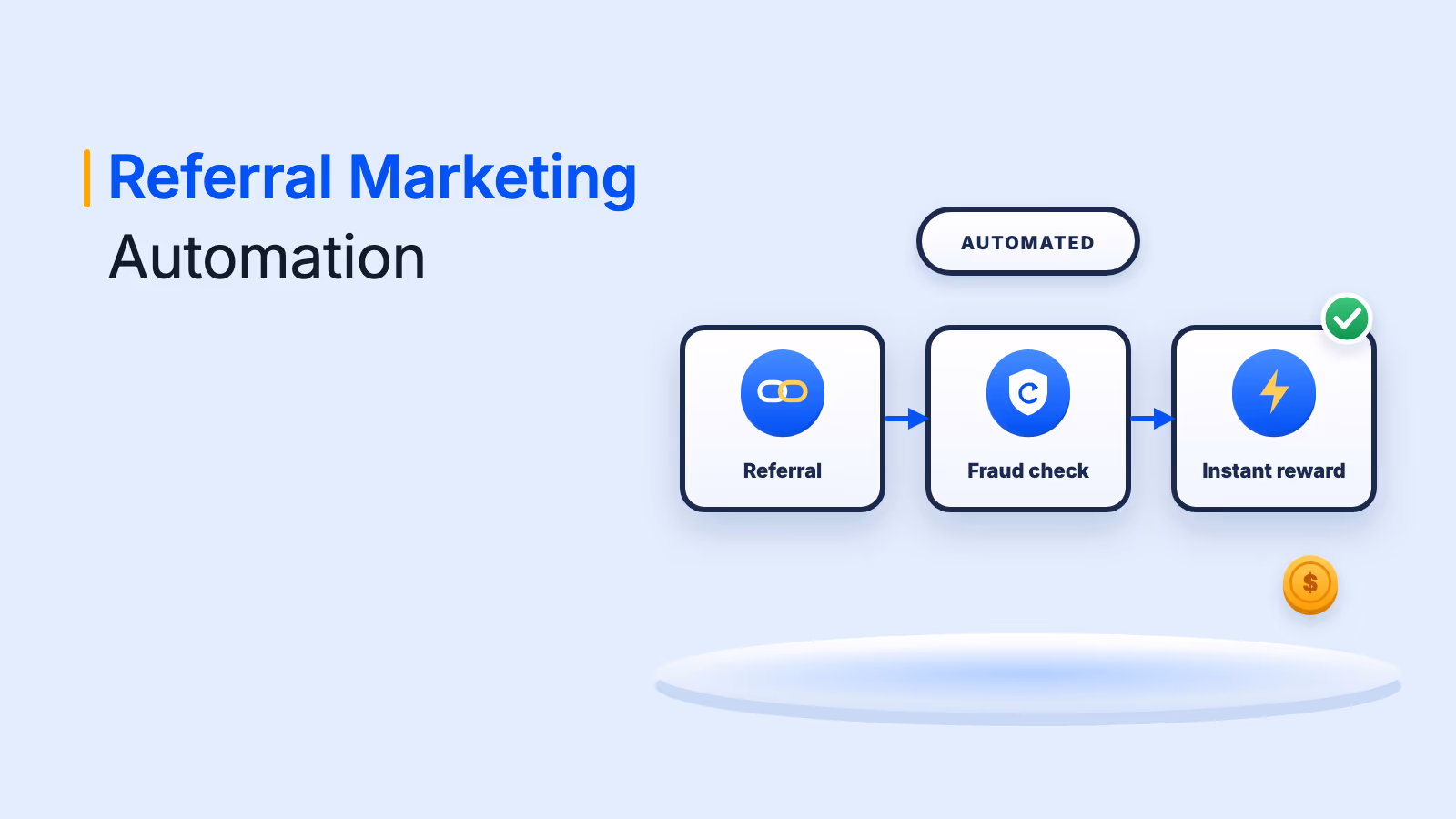 Referral Marketing Automation: How to Scale Referrals