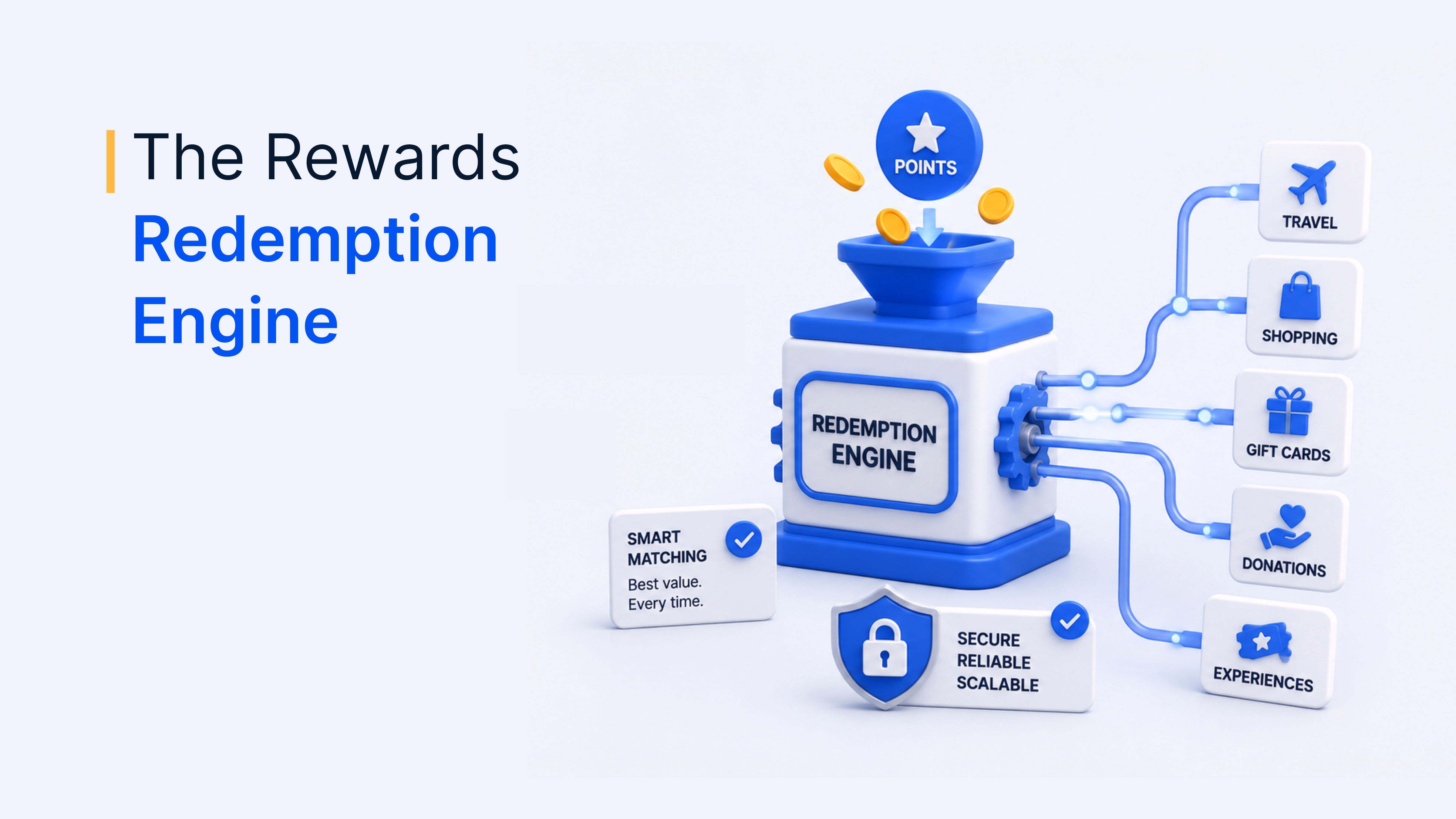 Reward Redemption Engine for Loyalty Programs and Platforms