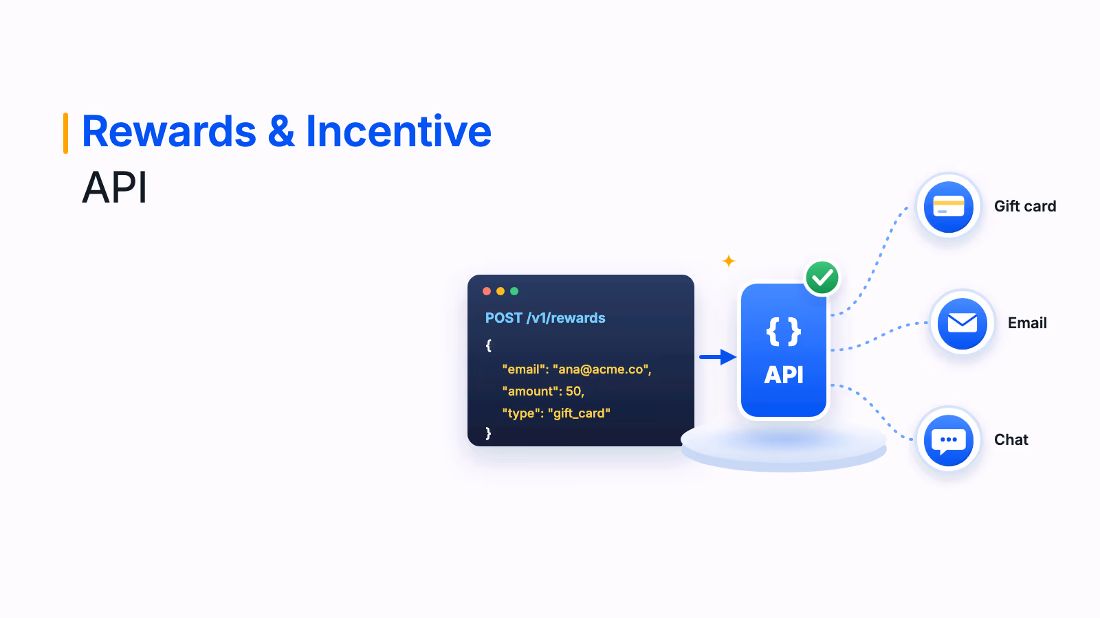 Rewards and incentive API: How Plum automates rewards