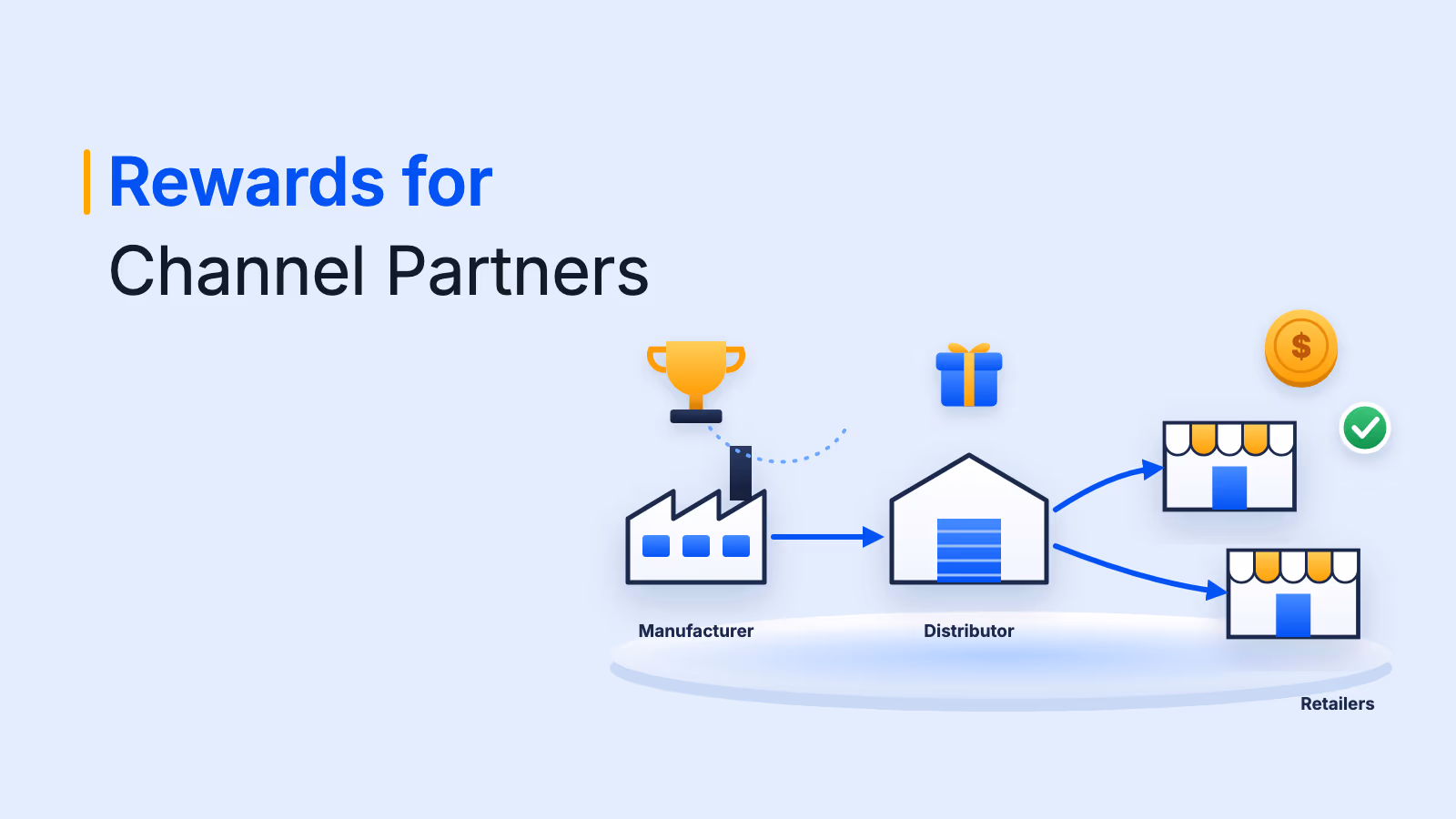 Rewards for channel partners: Types, ideas and strategies