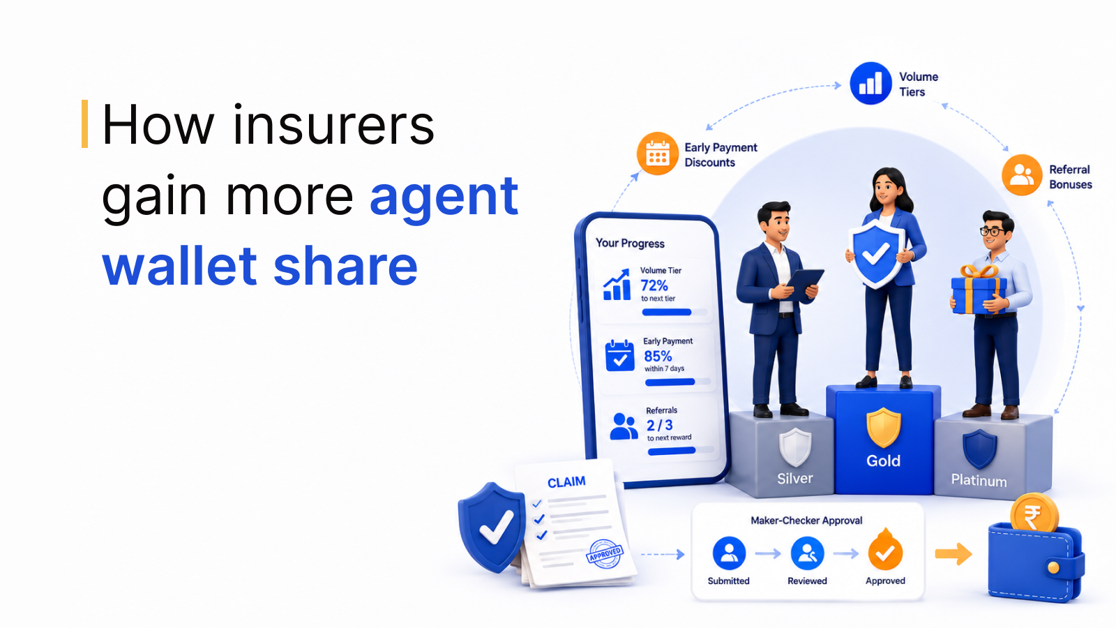 Insurance agents on tier podiums with a rewards progress app, maker-checker approval flow, and payout wallet