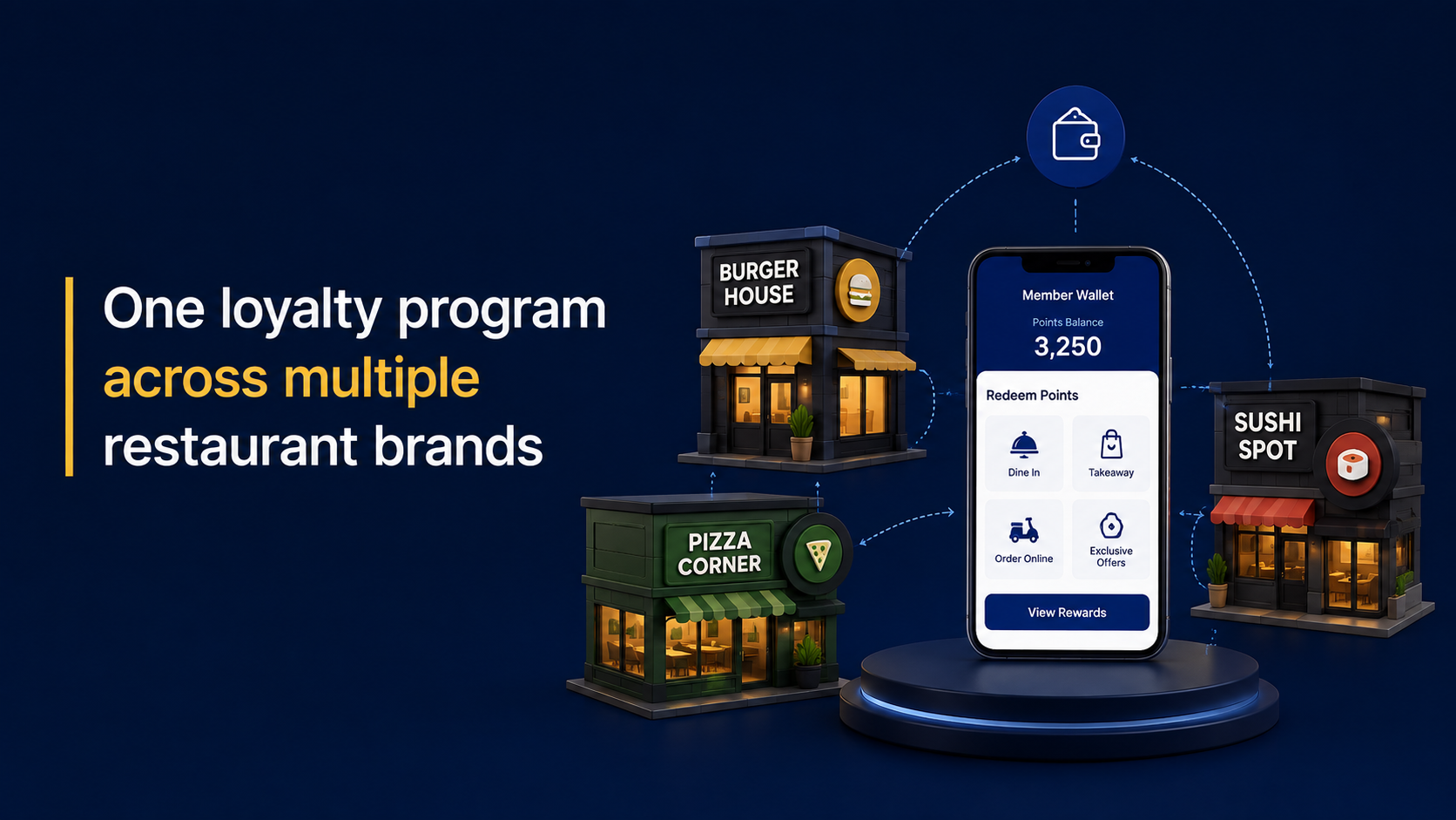How to Run One Loyalty Program Across Multiple Restaurant Brands