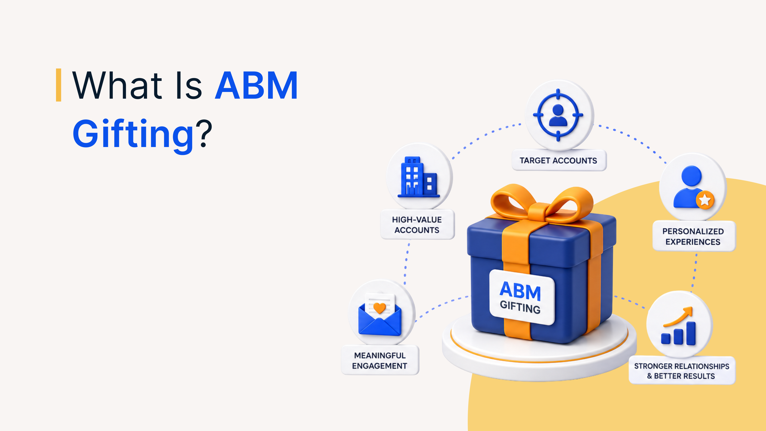 What is ABM gifting, a complete guide for B2B marketers