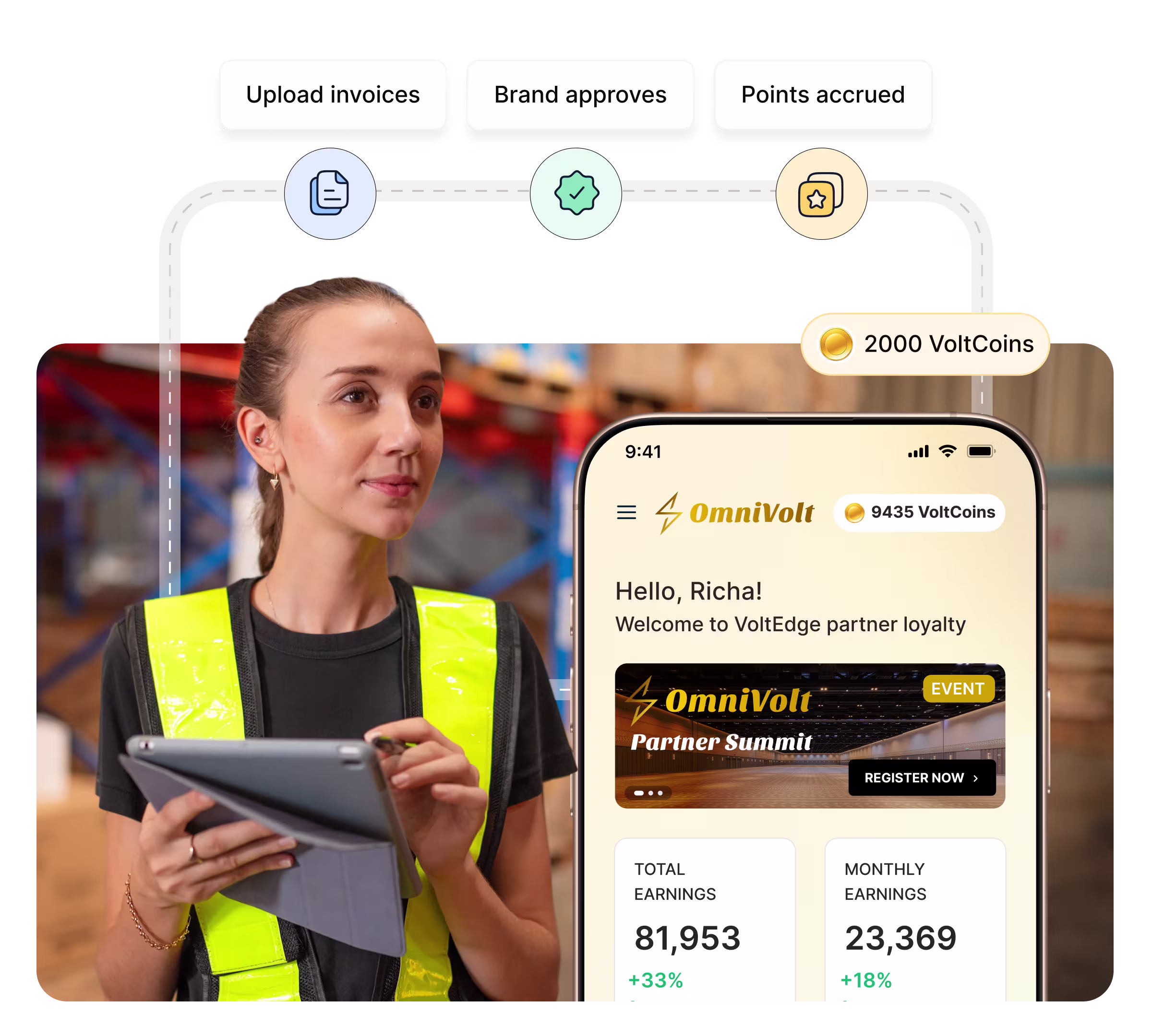 Channel partner loyalty dashboard