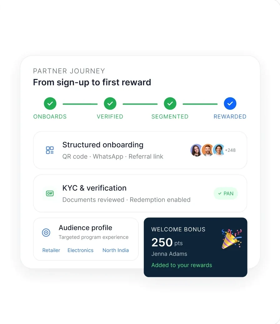 Partner journey card: onboarding, KYC verification, audience profile and a 250-point welcome bonus