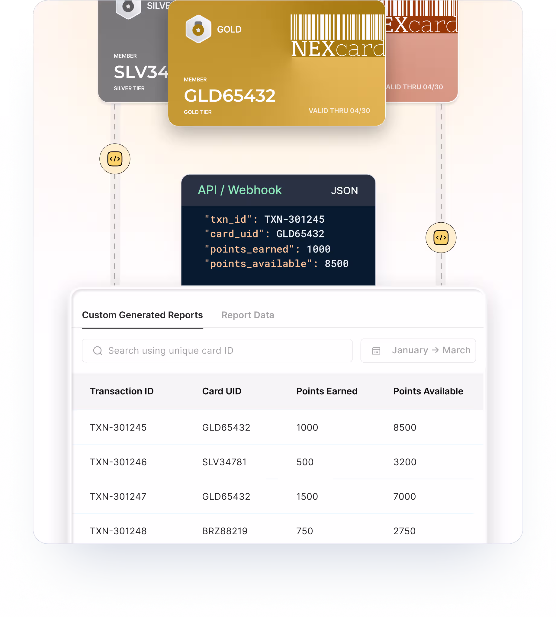 Loyalty cards linked to member profiles
