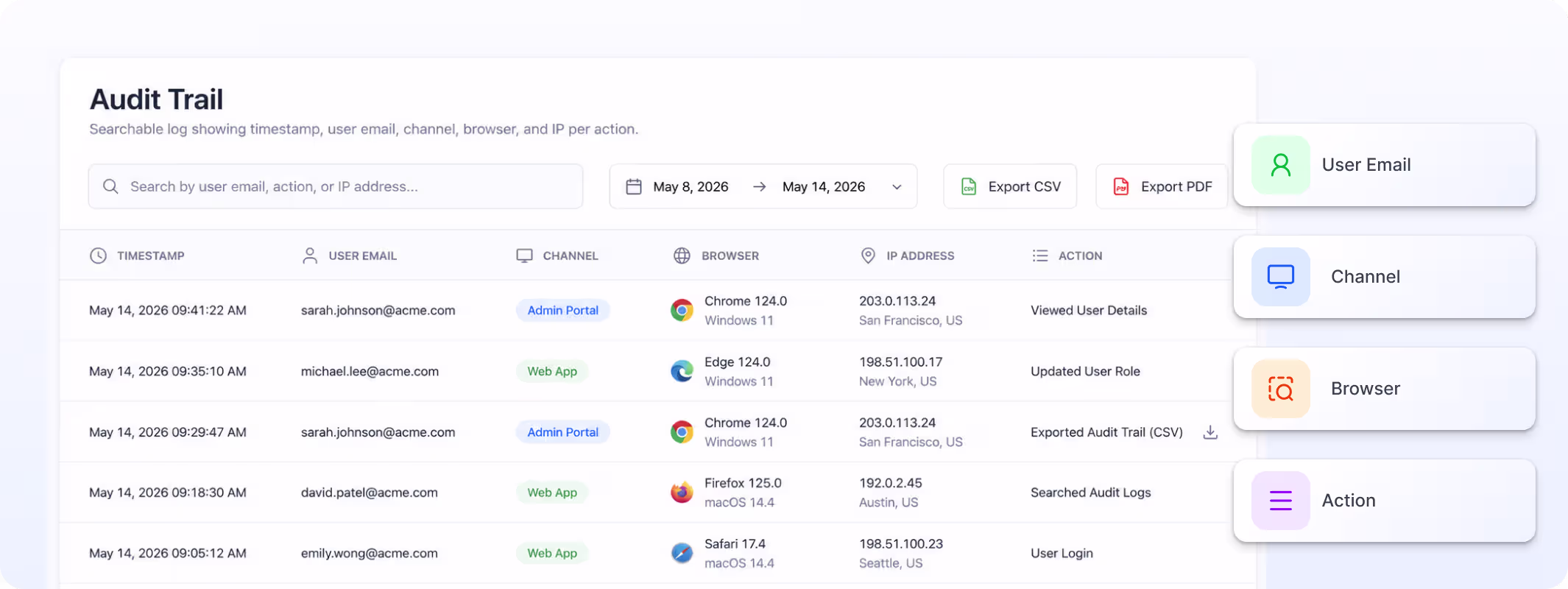 Loyalife audit-trail console: searchable log capturing timestamp, user email, channel, browser, and IP per action, with PDF/CSV export and date-range filters.