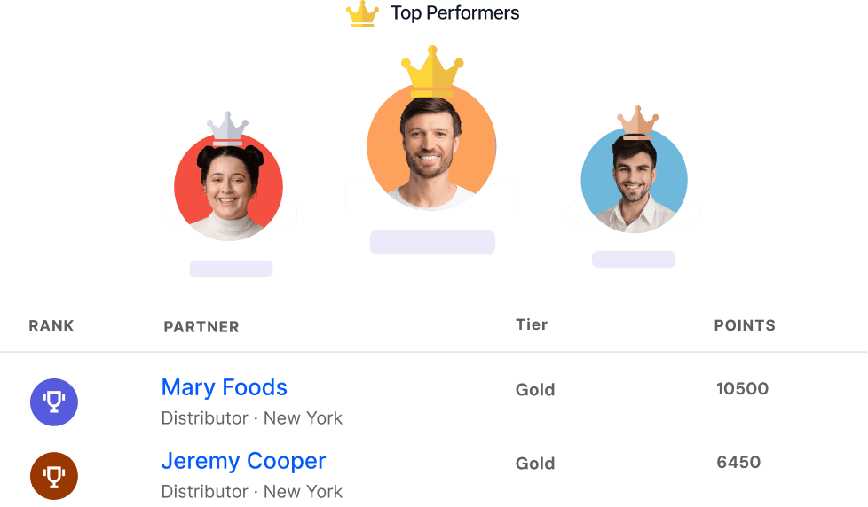 Partner onboarding top performers and leaderboard