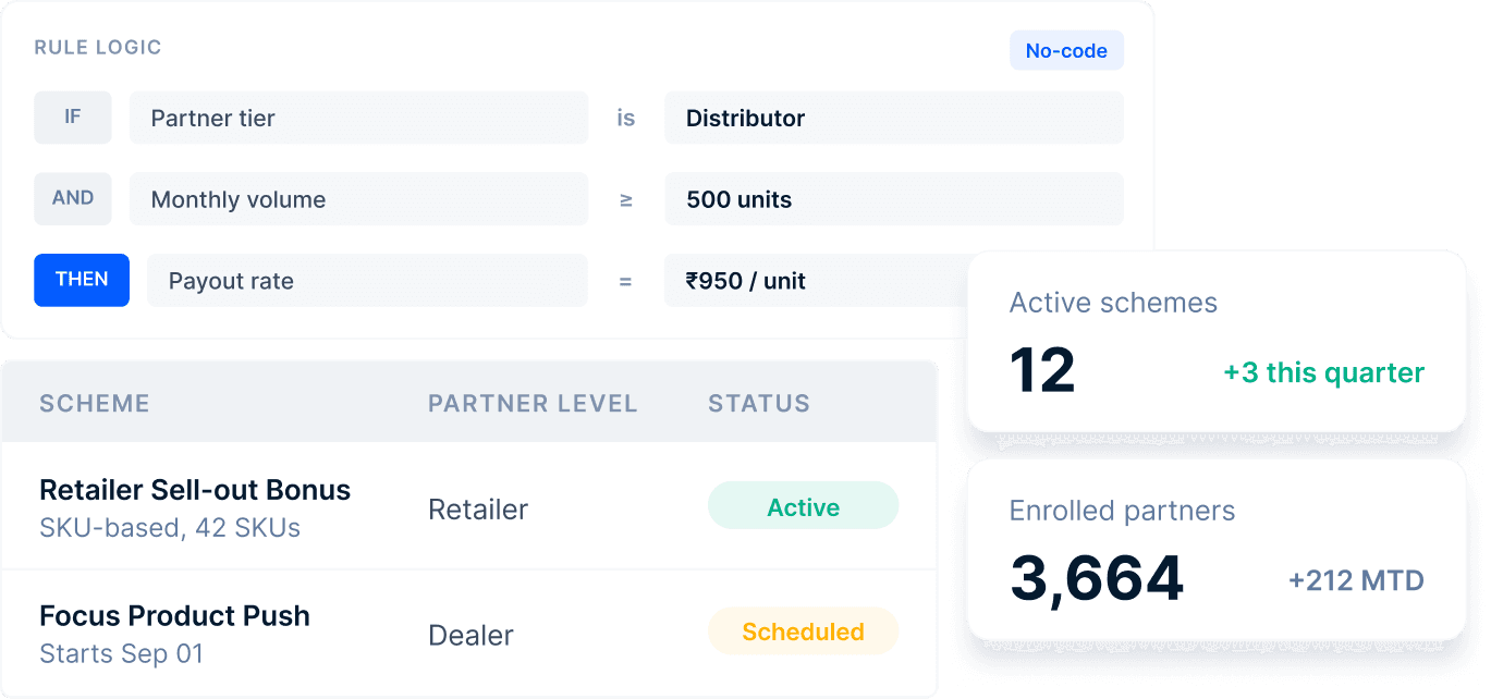 Scheme builder rule logic, schemes table, and partner metrics