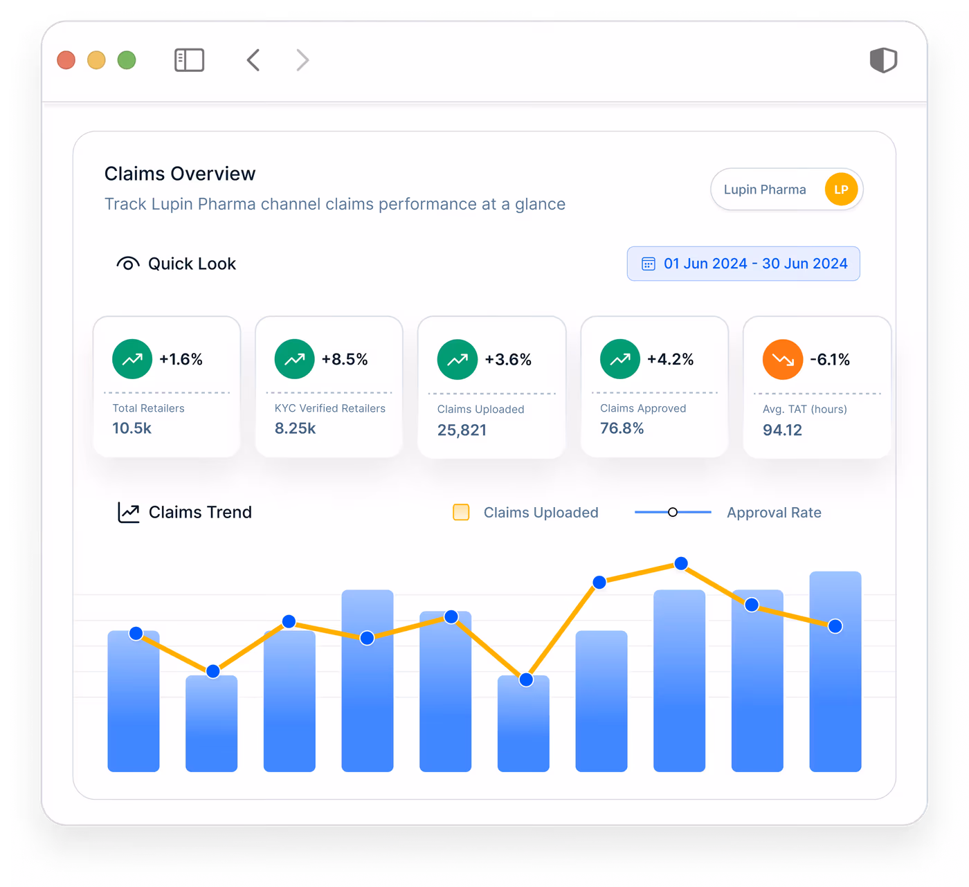 Web portal claims overview dashboard with retailer KPIs and claims trend