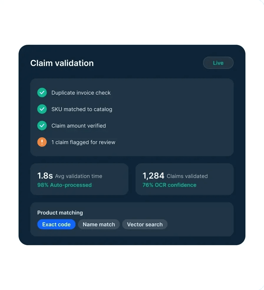 Anomaly detection flagging velocity spikes and duplicate claims