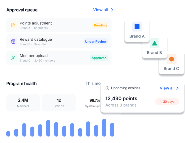 Approval queue with pending, under-review, and approved changes