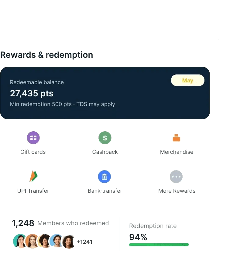 Rewards and redemption options with redemption rate