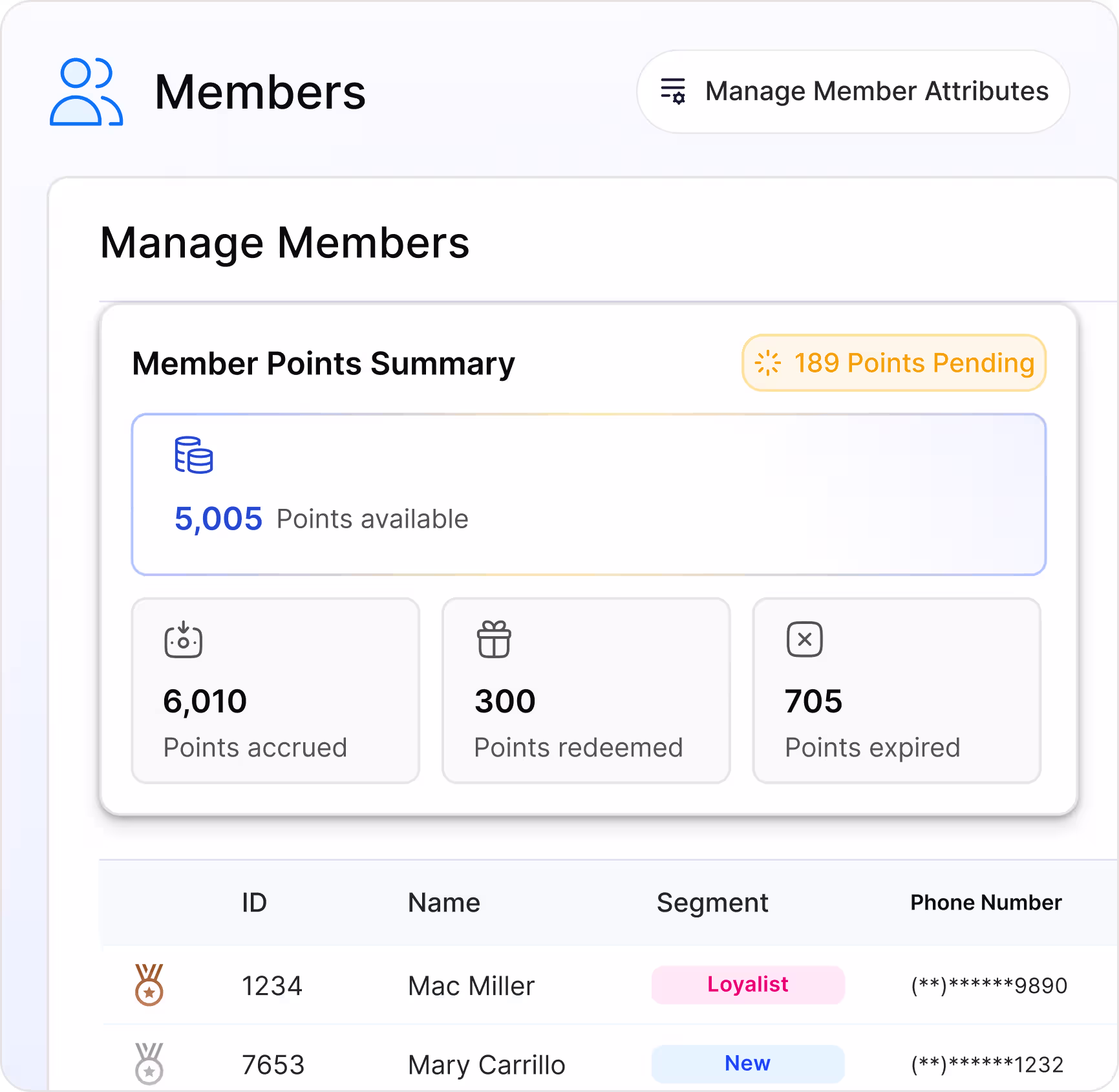 360-degree member profile