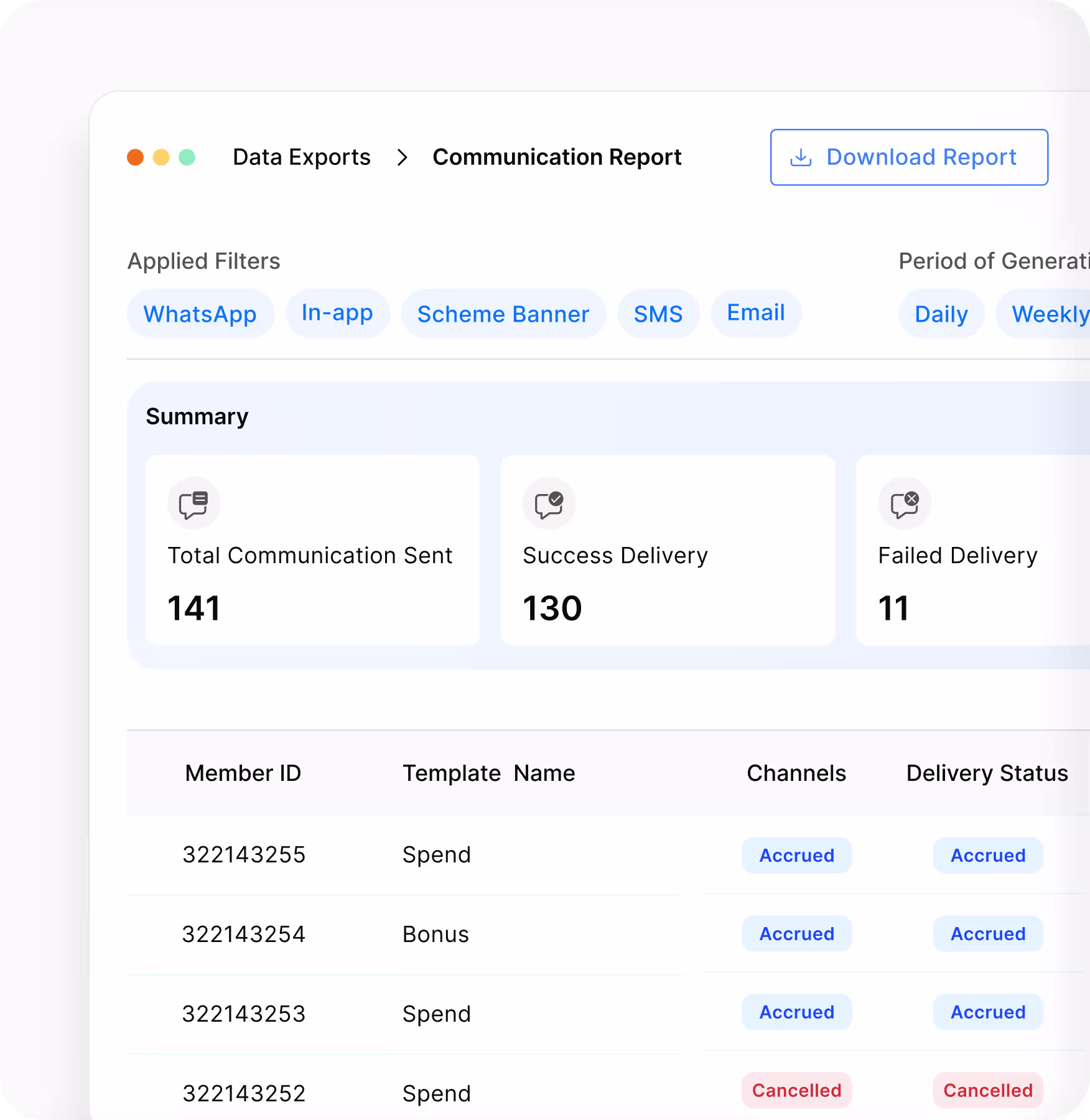 Communication reports dashboard