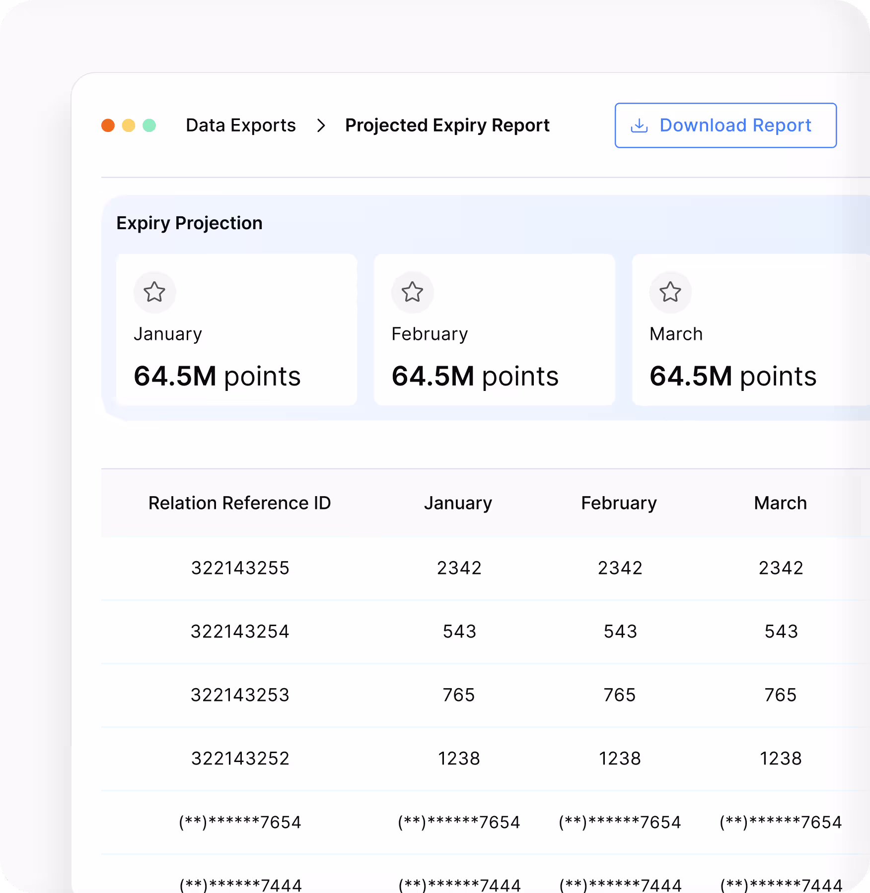 Expiry reports dashboard