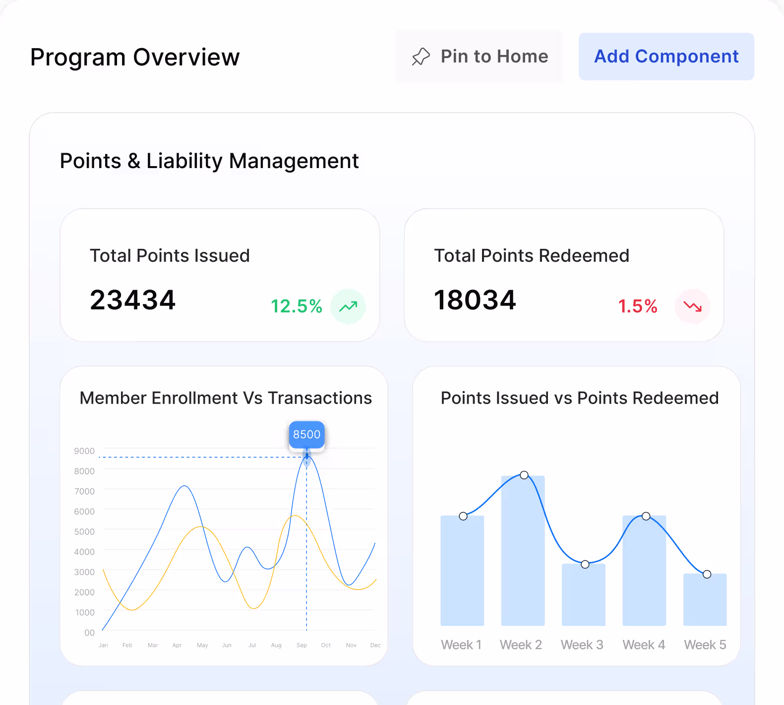 Real-time reports dashboard