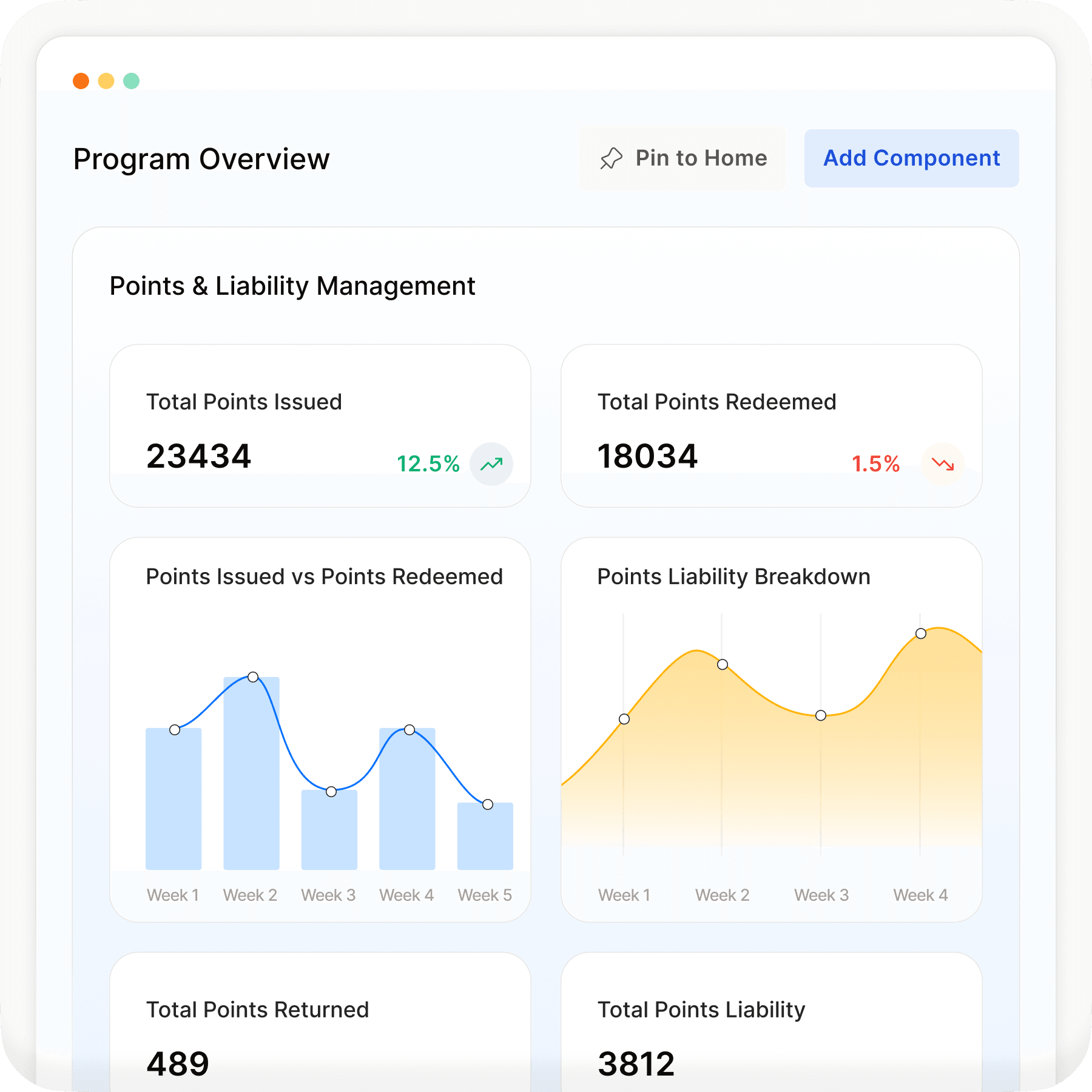 Loyalife real-time program dashboard showing points issued, redeemed, and liability