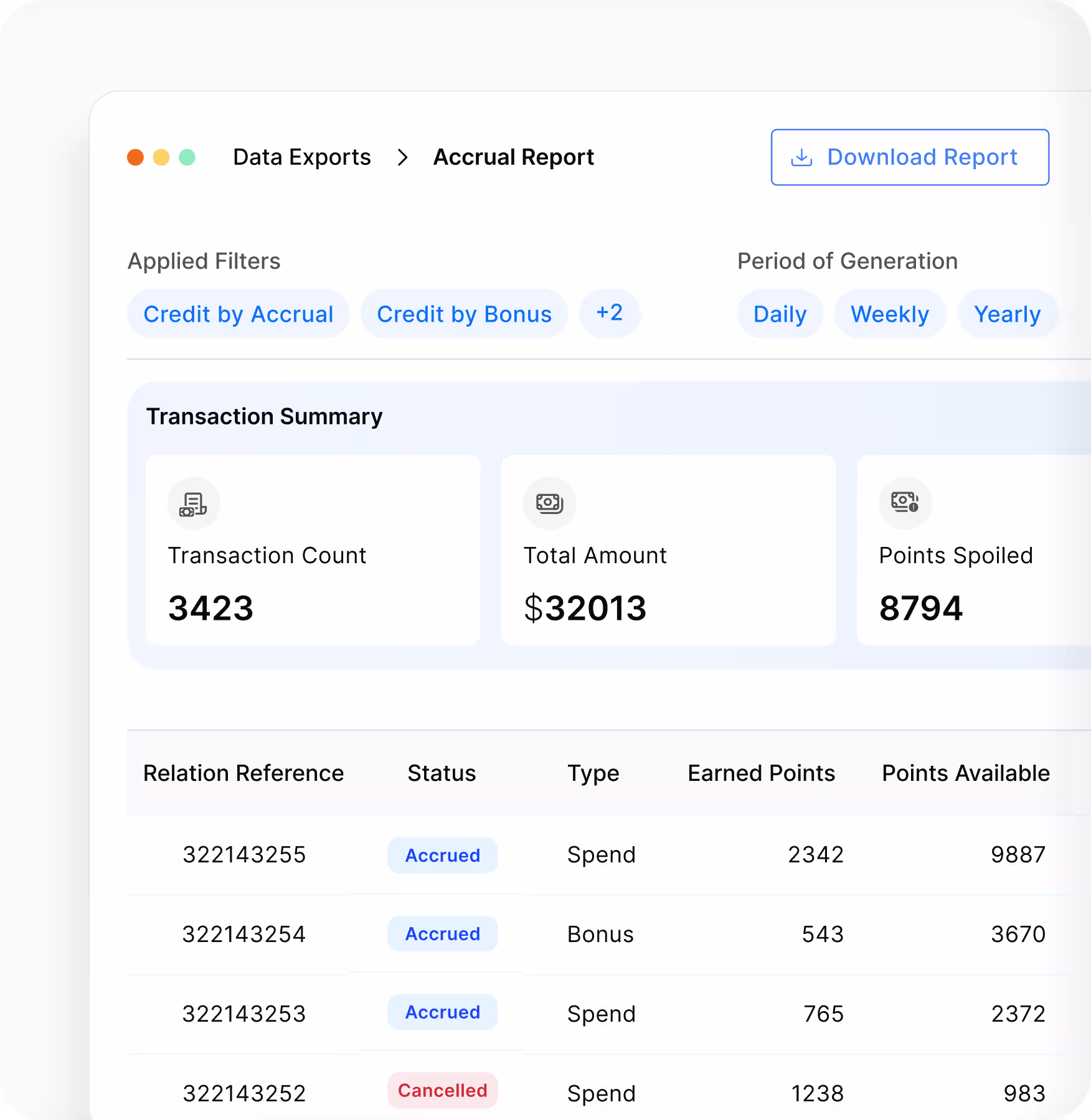 Transaction reports dashboard
