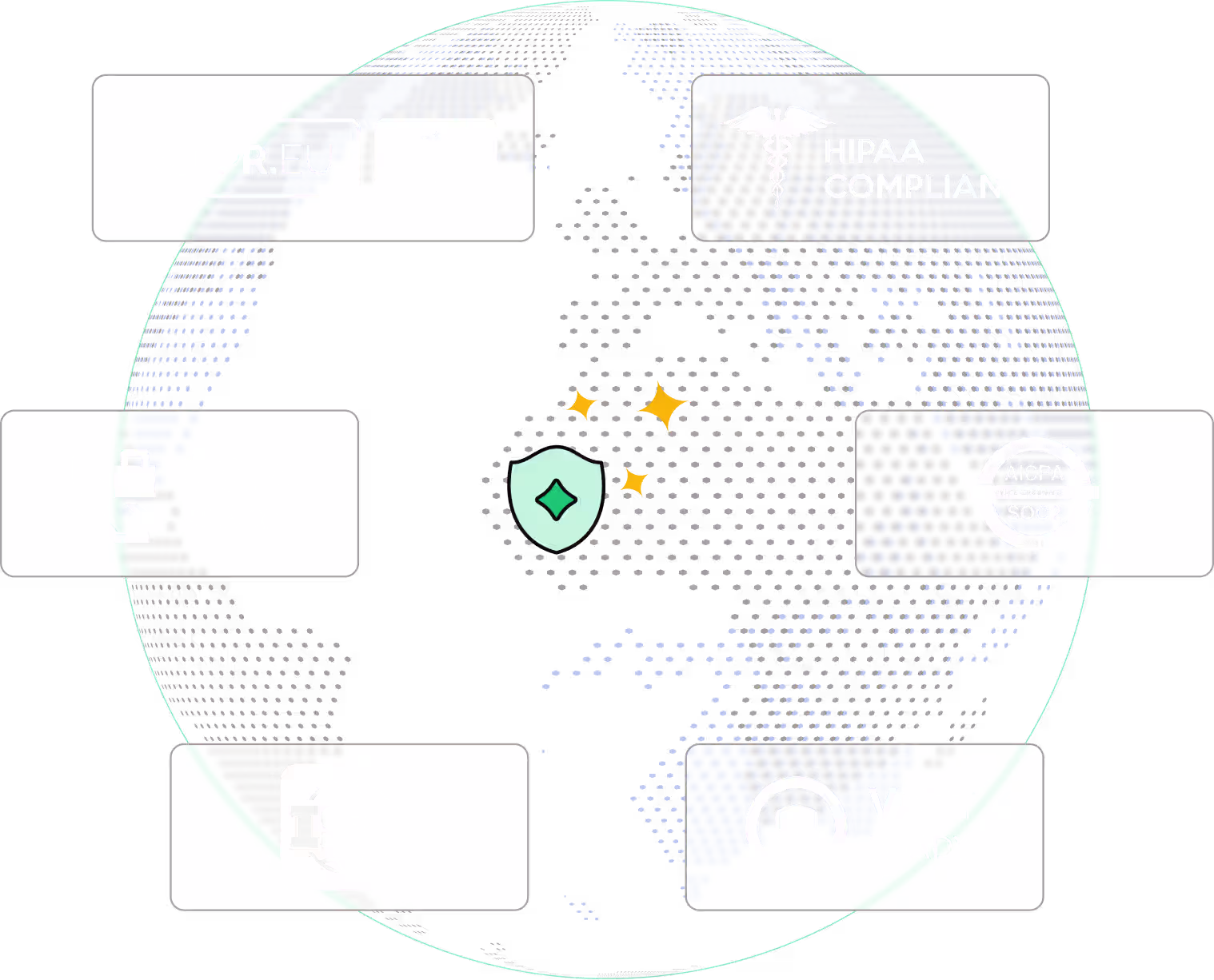 Security and compliance certifications around a protected globe