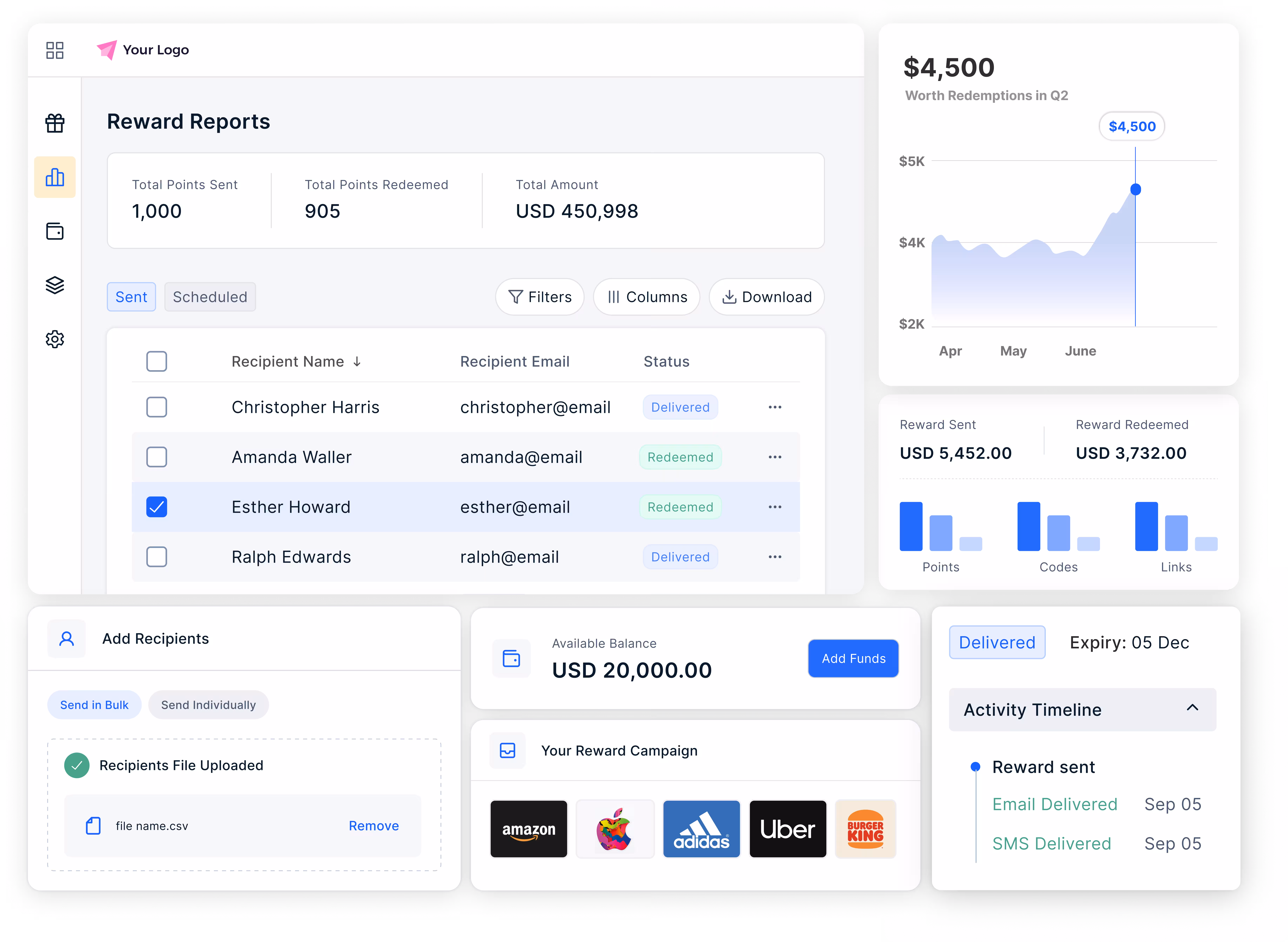Plum Admin Portal - reward operations dashboard