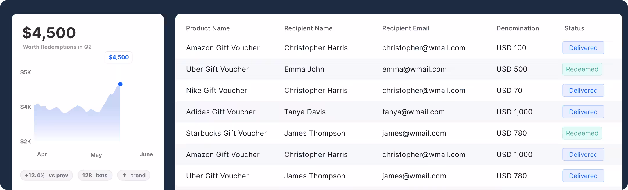 Reporting - live dashboards your stakeholders trust