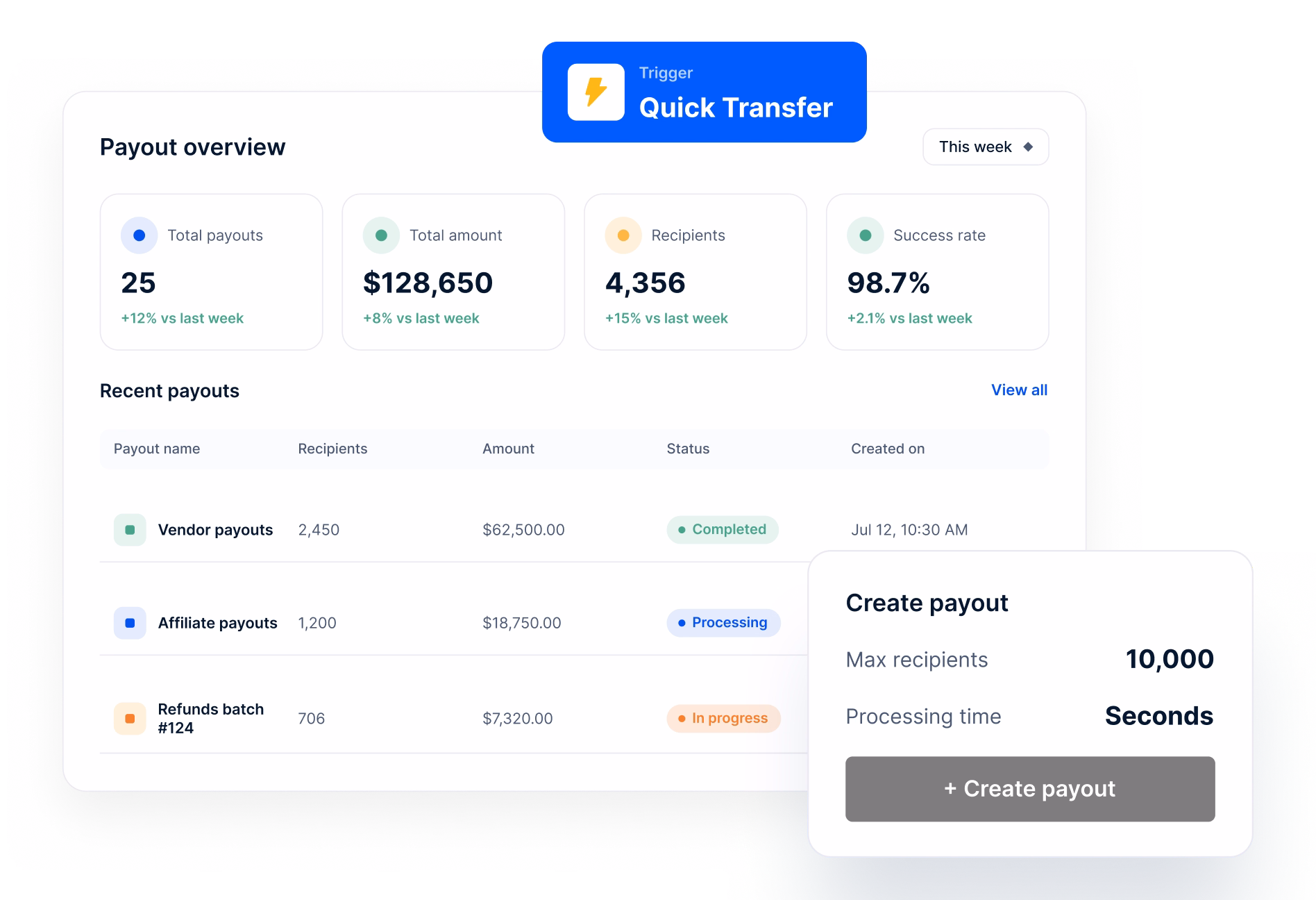 Pay thousands in seconds