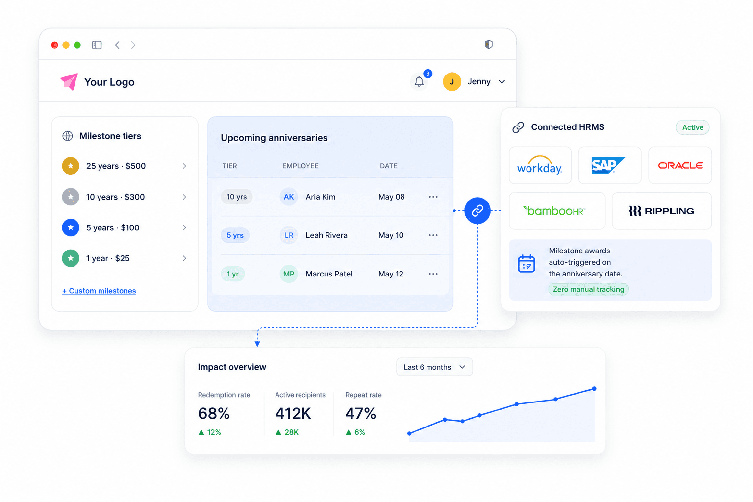 Digital overview of the Plum long service awards platform