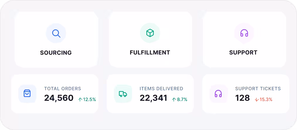 Operations - no vendor juggling