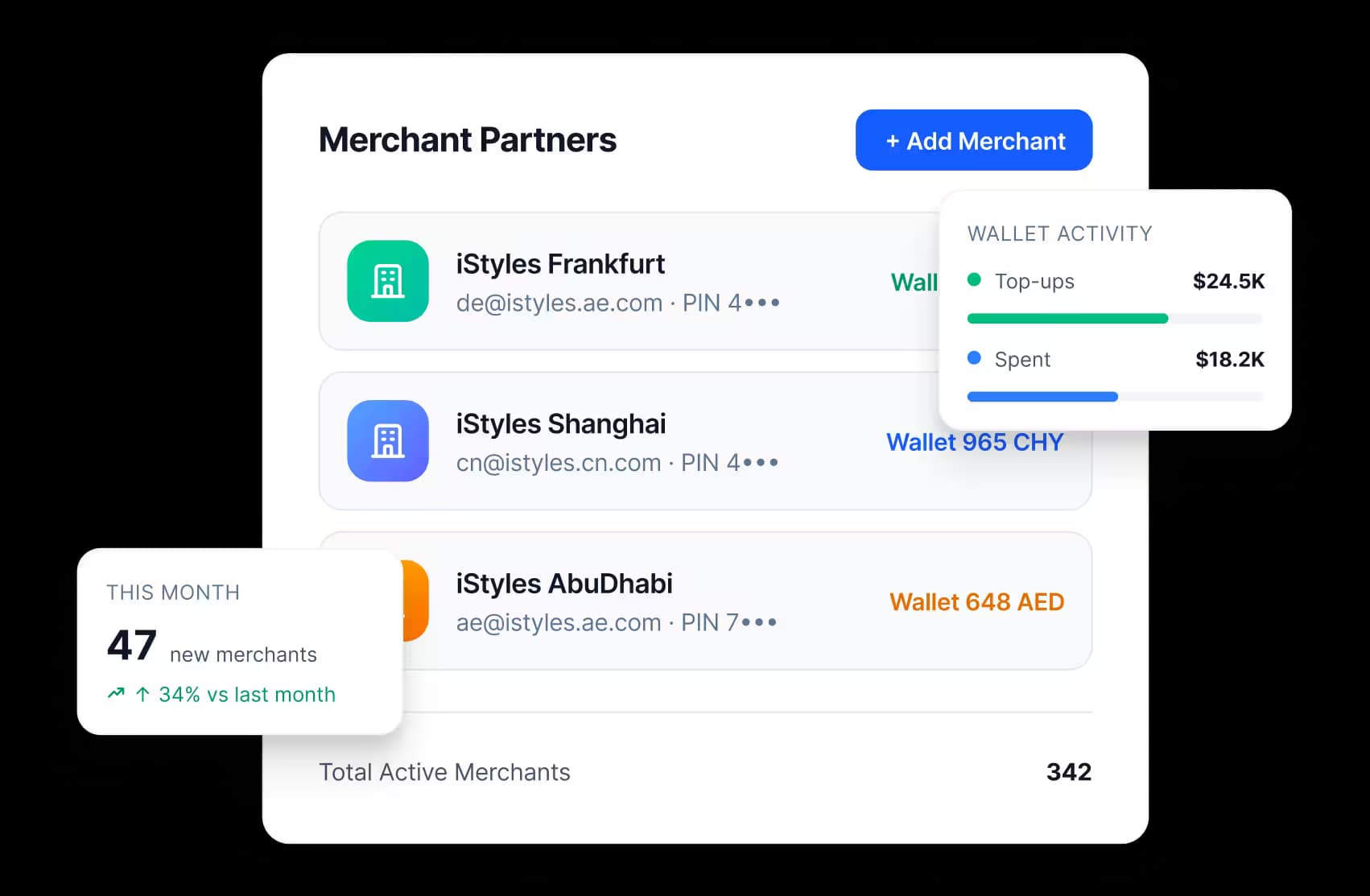 Onboard and govern merchants