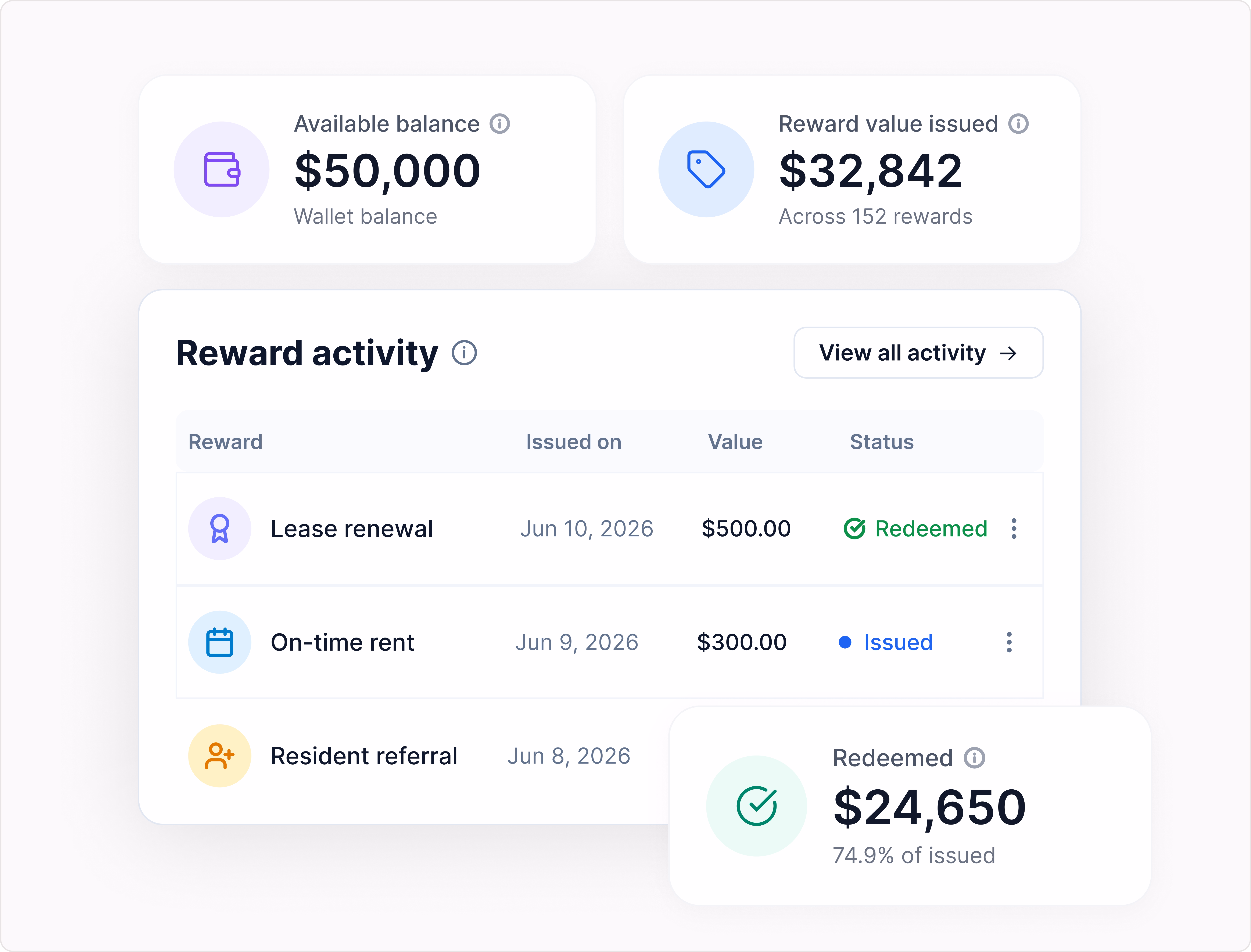 Get more from the incentive budget you already have