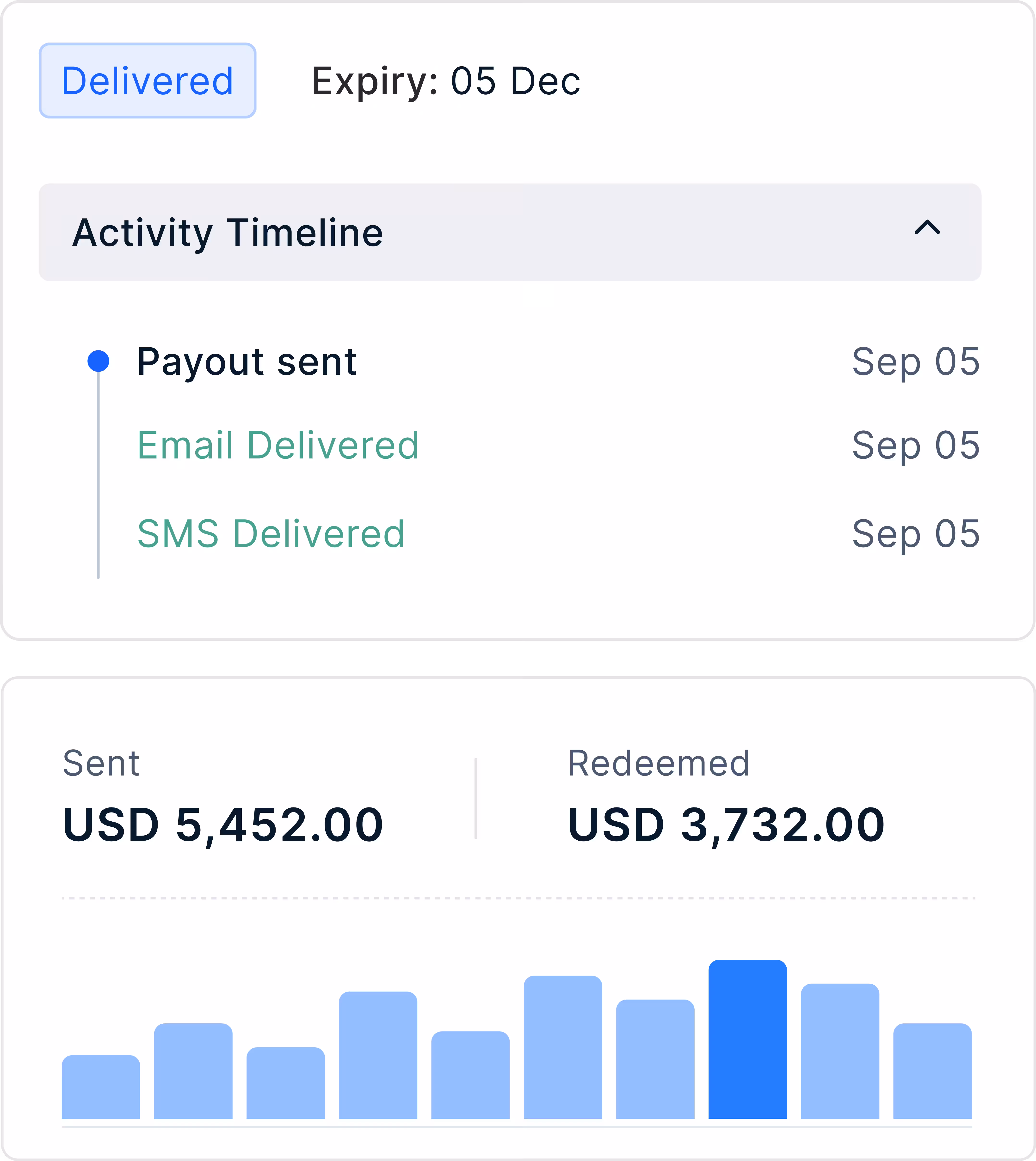 Track every transaction from send to redemption