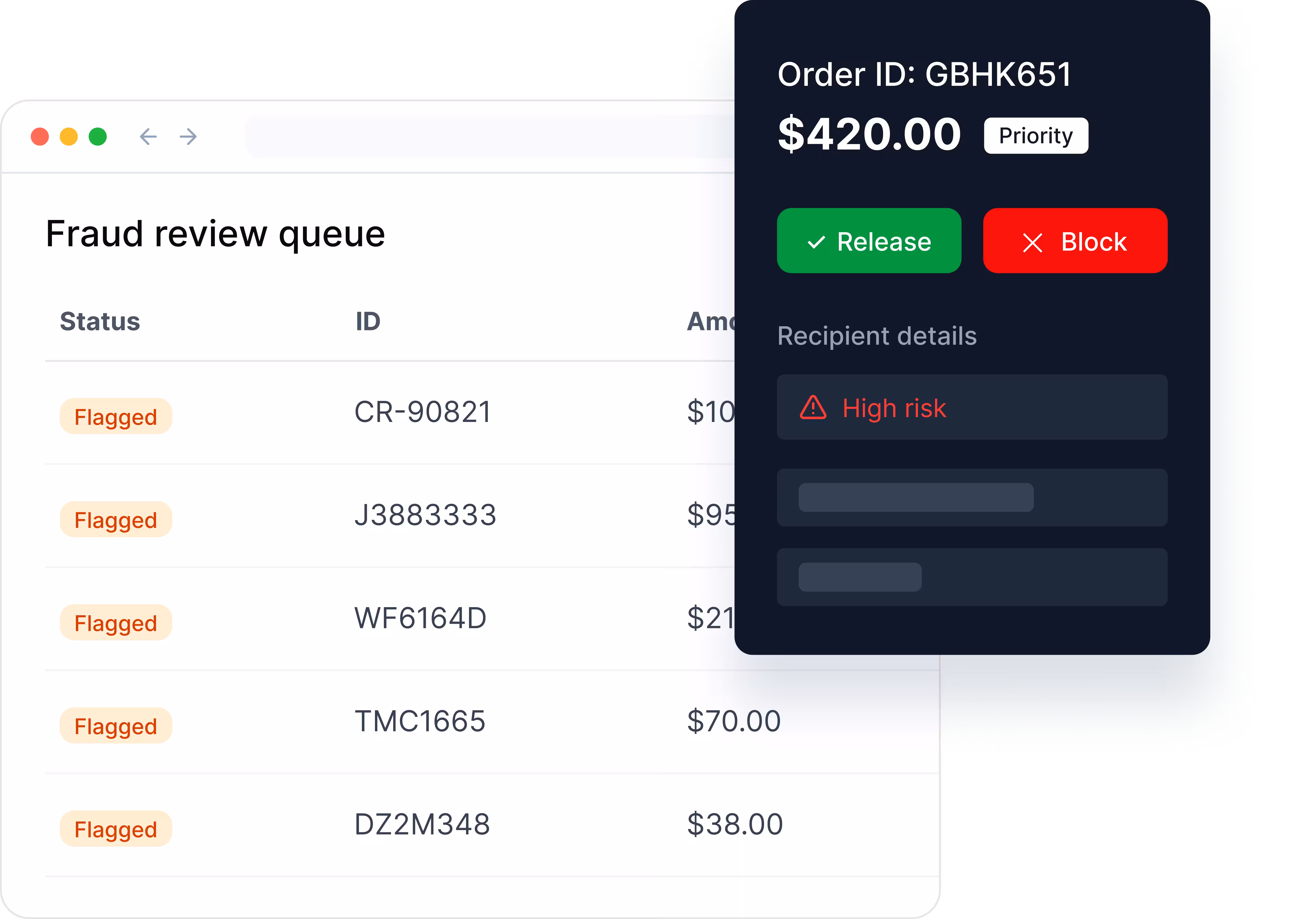 Fraud detection dashboard for survey incentives and research incentives programs