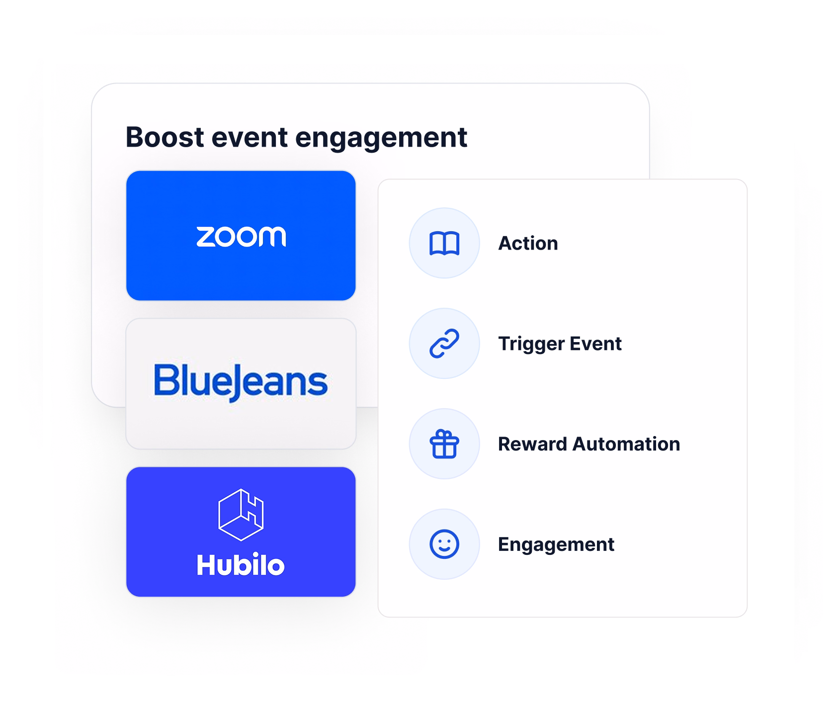 Seamlessly integrate with all events platforms