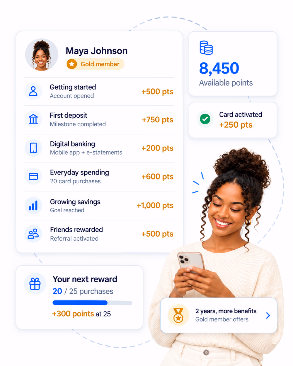 Bank loyalty app showing a Gold member earning points across account opening, first deposit, digital banking, card spend, savings goals and referrals, with an 8,450 point balance and progress toward the next reward