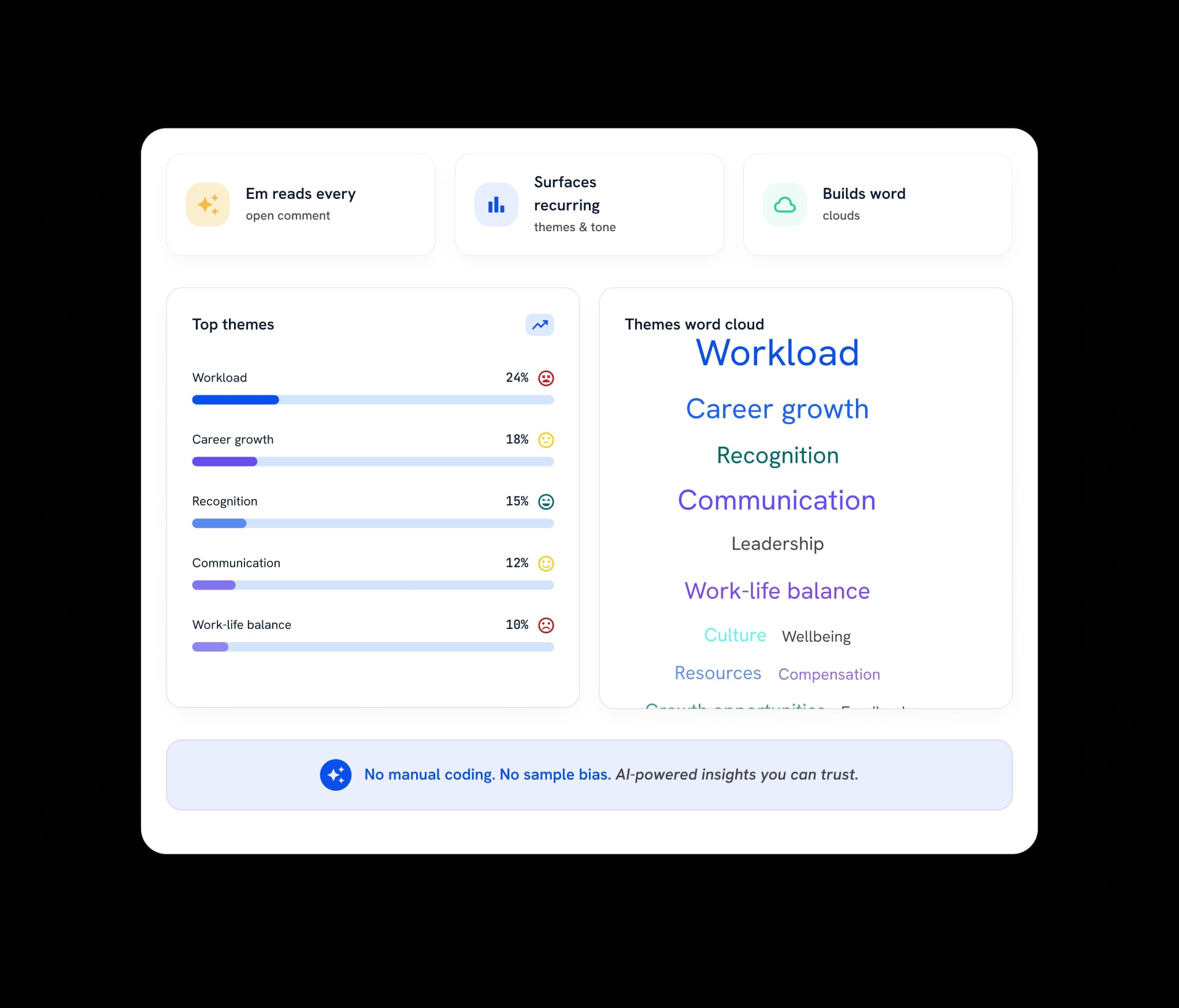 People analytics dashboard for data-driven HR decisions