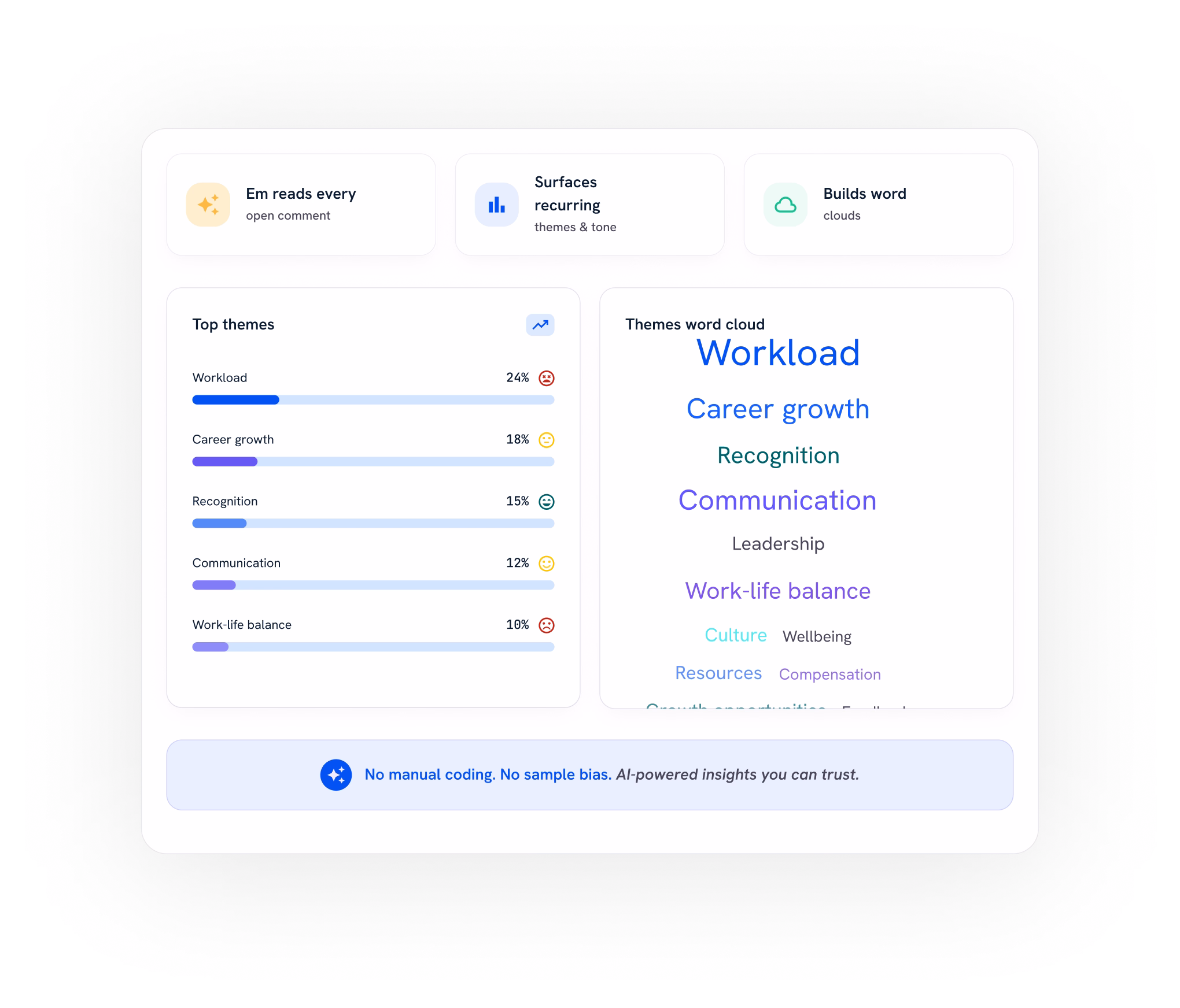 People analytics dashboard for data-driven HR decisions