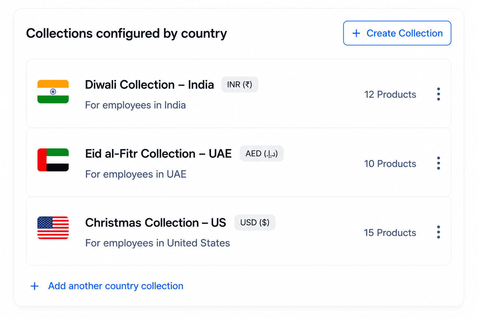 Empuls collections configured by country - a Diwali Collection in INR for India, an Eid al-Fitr Collection in AED for the UAE, and a Christmas Collection in USD for the US, each with its own product count