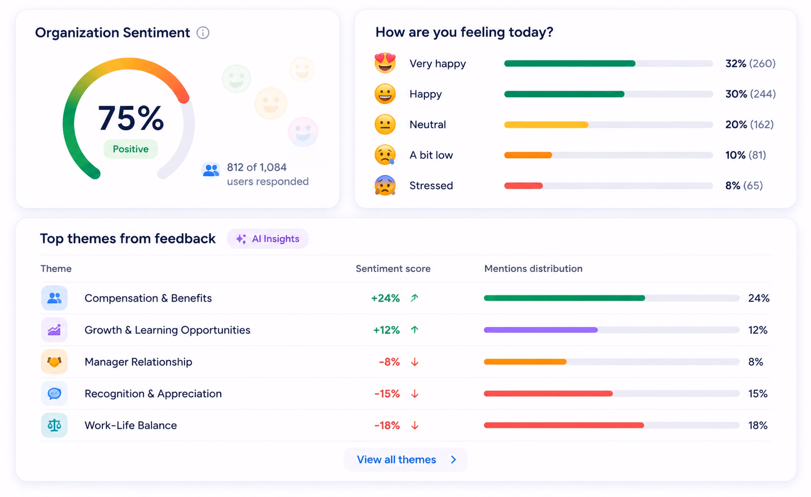 Empuls Mood-O-Meter admin dashboard showing team mood trends