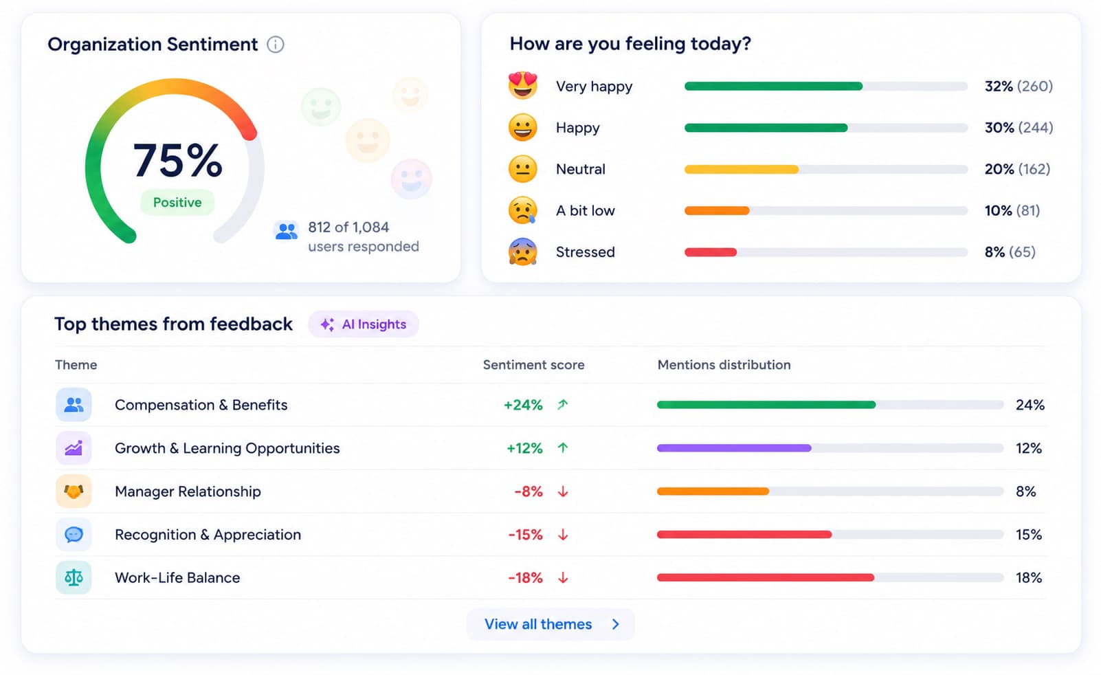 Empuls Mood-O-Meter admin dashboard showing team mood trends